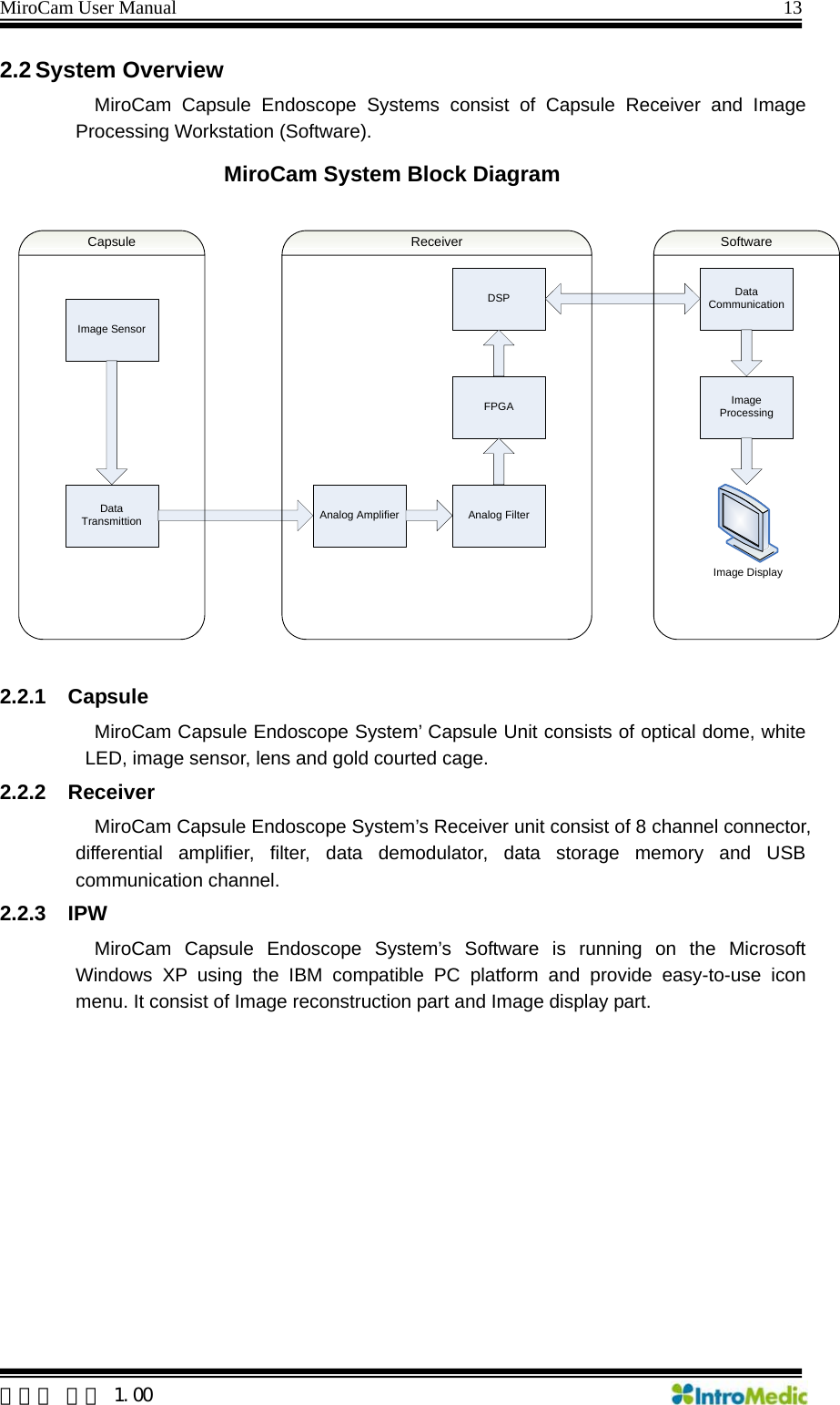 MiroCam User Manual                                                                13 2.2 System Overview   MiroCam Capsule Endoscope Systems consist of Capsule Receiver and Image Processing Workstation (Software).    Image SensorData Transmittion Analog Amplifier Analog FilterFPGADSP Data CommunicationImage ProcessingImage DisplayCapsule Receiver SoftwareMiroCam System Block Diagram2.2.1 Capsule MiroCam Capsule Endoscope System’ Capsule Unit consists of optical dome, white LED, image sensor, lens and gold courted cage. 2.2.2 Receiver MiroCam Capsule Endoscope System’s Receiver unit consist of 8 channel connector, differential amplifier, filter, data demodulator, data storage memory and USB communication channel. 2.2.3 IPW MiroCam Capsule Endoscope System’s Software is running on the Microsoft Windows XP using the IBM compatible PC platform and provide easy-to-use icon menu. It consist of Image reconstruction part and Image display part.     한글판 버전 1.00 