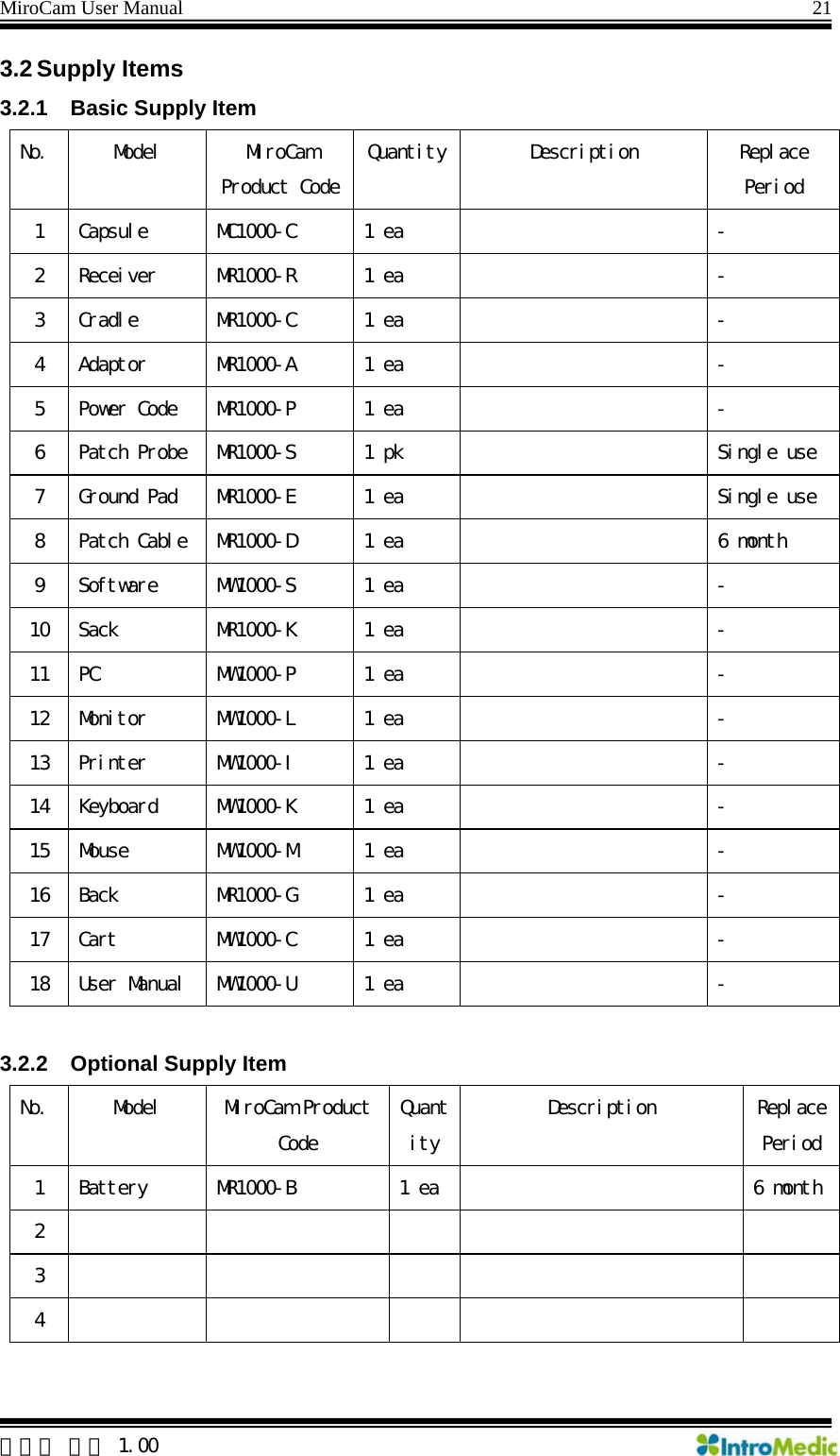 MiroCam User Manual                                                                21  한글판 버전 1.00 3.2 Supply Items 3.2.1  Basic Supply Item No.  Model  MiroCam Product CodeQuantity Description  Replace Period  1  Capsule  MC1000-C  1 ea    - 2  Receiver  MR1000-R  1 ea    - 3  Cradle  MR1000-C  1 ea    - 4  Adaptor  MR1000-A  1 ea    - 5  Power Code  MR1000-P  1 ea    - 6  Patch Probe  MR1000-S  1 pk    Single use 7  Ground Pad  MR1000-E  1 ea    Single use 8  Patch Cable  MR1000-D  1 ea    6 month 9  Software  MW1000-S  1 ea    - 10  Sack  MR1000-K  1 ea    - 11  PC   MW1000-P  1 ea    - 12  Monitor  MW1000-L  1 ea    - 13  Printer  MW1000-I  1 ea    - 14  Keyboard  MW1000-K  1 ea    - 15  Mouse  MW1000-M  1 ea    - 16  Back  MR1000-G  1 ea    - 17  Cart  MW1000-C  1 ea    - 18  User Manual  MW1000-U  1 ea    -  3.2.2  Optional Supply Item No.  Model  MiroCam Product Code Quantity Description  Replace Period 1  Battery  MR1000-B  1 ea    6 month2           3           4            