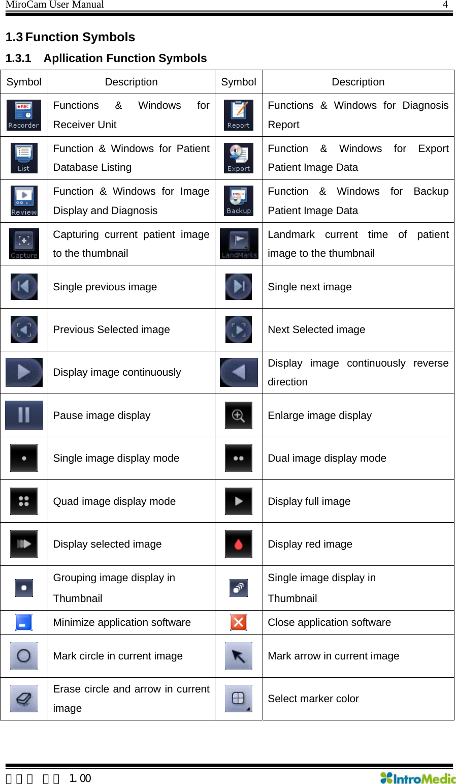 MiroCam User Manual                                                                4 1.3 Function Symbols 1.3.1  Apllication Function Symbols Symbol Description Symbol Description  Functions &amp; Windows for Receiver Unit Functions &amp; Windows for Diagnosis Report  Function &amp; Windows for Patient Database Listing Function &amp; Windows for Export Patient Image Data  Function &amp; Windows for Image Display and Diagnosis Function &amp; Windows for Backup Patient Image Data  Capturing current patient image to the thumbnail Landmark current time of patient image to the thumbnail  Single previous image     Single next image  Previous Selected image   Next Selected image  Display image continuously    Display image continuously reverse direction  Pause image display   Enlarge image display  Single image display mode   Dual image display mode  Quad image display mode   Display full image  Display selected image   Display red image  Grouping image display in   Thumbnail   Single image display in   Thumbnail  Minimize application software   Close application software  Mark circle in current image   Mark arrow in current image  Erase circle and arrow in current image    Select marker color   한글판 버전 1.00 