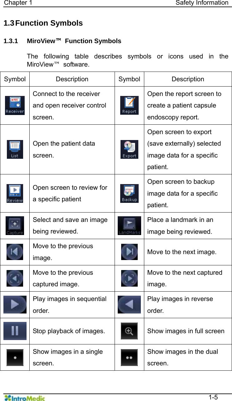   Chapter 1                                            Safety Information  1-5 1.3 Function  Symbols  1.3.1 MiroView™ Function Symbols  The following table describes symbols or icons used in the MiroView™ software.  Symbol Description Symbol Description  Connect to the receiver and open receiver control screen. Open the report screen to create a patient capsule endoscopy report.  Open the patient data screen. Open screen to export (save externally) selected image data for a specific patient.  Open screen to review for a specific patient Open screen to backup image data for a specific patient.  Select and save an image being reviewed. Place a landmark in an image being reviewed.  Move to the previous image.   Move to the next image.  Move to the previous captured image.   Move to the next captured image.  Play images in sequential order. Play images in reverse order.  Stop playback of images.   Show images in full screen  Show images in a single screen.   Show images in the dual screen. 