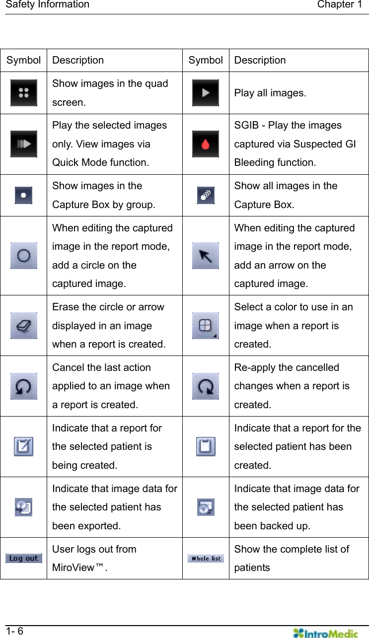   Safety Information                                            Chapter 1   1- 6   Symbol Description  Symbol Description  Show images in the quad screen.   Play all images.  Play the selected images only. View images via Quick Mode function.   SGIB - Play the images captured via Suspected GI Bleeding function.  Show images in the Capture Box by group.   Show all images in the Capture Box.  When editing the captured image in the report mode, add a circle on the captured image.  When editing the captured image in the report mode, add an arrow on the captured image.  Erase the circle or arrow displayed in an image when a report is created.   Select a color to use in an image when a report is created.  Cancel the last action applied to an image when a report is created.   Re-apply the cancelled changes when a report is created.  Indicate that a report for the selected patient is being created.  Indicate that a report for the selected patient has been created.  Indicate that image data for the selected patient has been exported.  Indicate that image data for the selected patient has been backed up.  User logs out from MiroView™. Show the complete list of patients 
