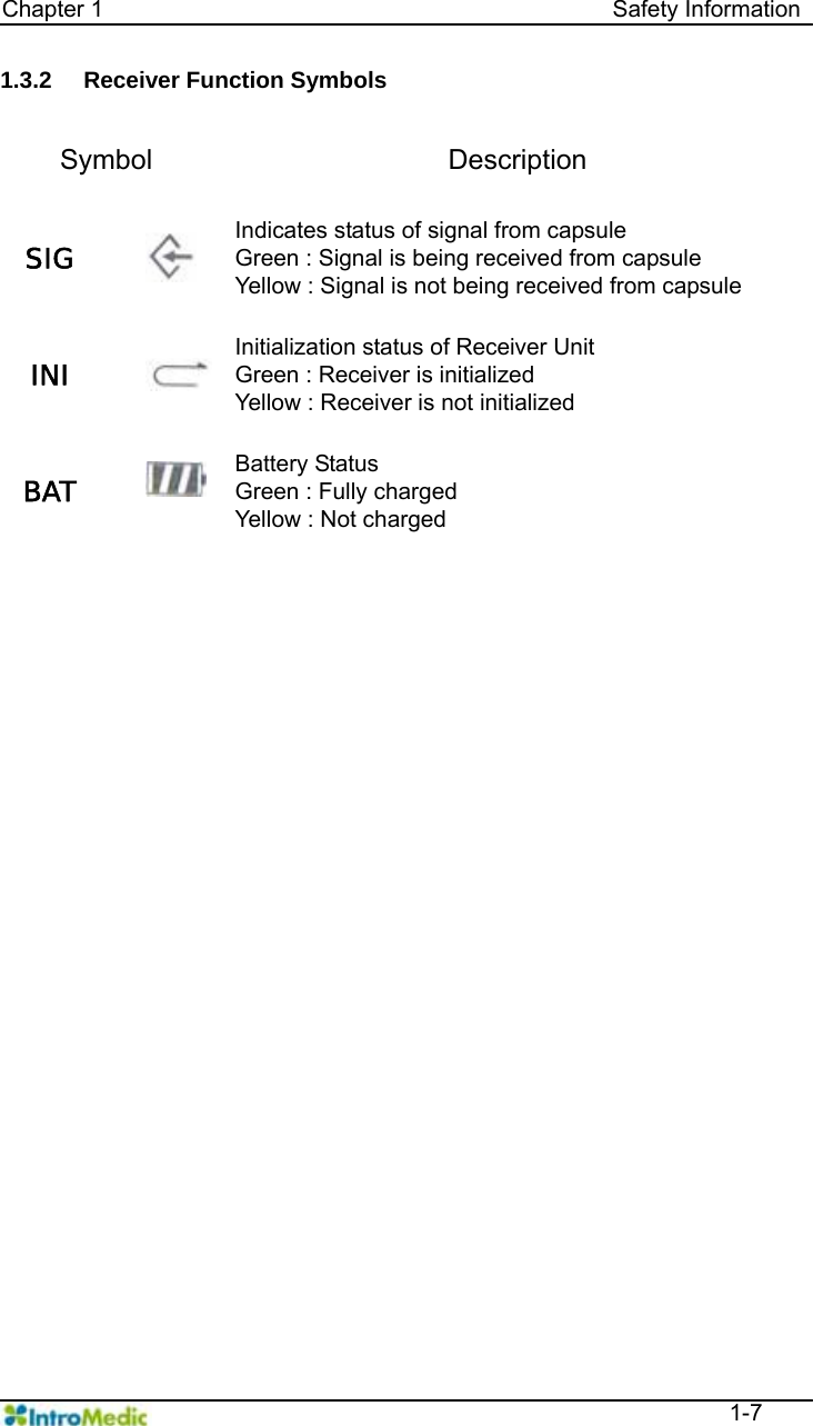   Chapter 1                                            Safety Information  1-7 1.3.2  Receiver Function Symbols  Symbol Description SIG  Indicates status of signal from capsule   Green : Signal is being received from capsule Yellow : Signal is not being received from capsule INI  Initialization status of Receiver Unit Green : Receiver is initialized Yellow : Receiver is not initialized BAT   Battery Status   Green : Fully charged   Yellow : Not charged  