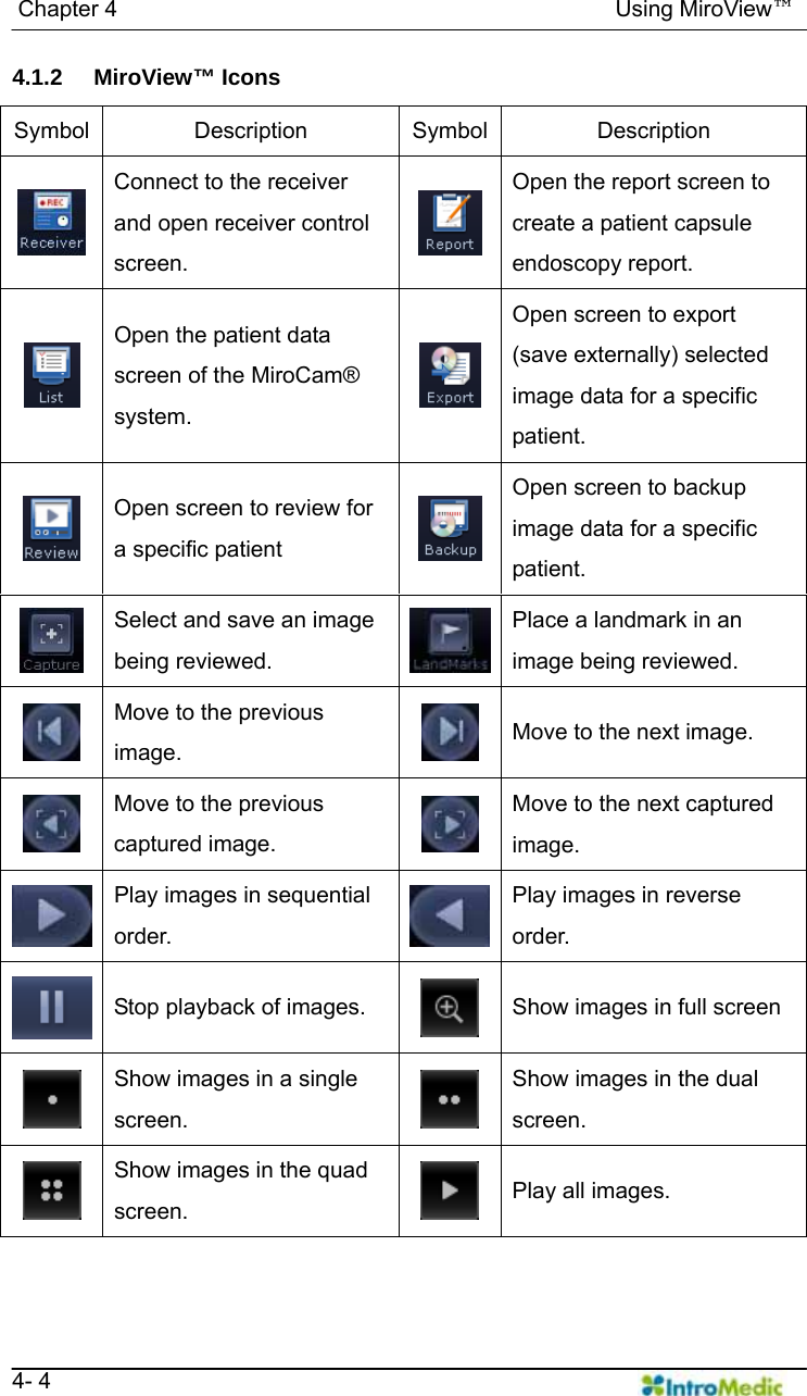   Chapter 4                                            Using MiroView™   4- 4 4.1.2 MiroView™ Icons   Symbol Description Symbol Description  Connect to the receiver and open receiver control screen. Open the report screen to create a patient capsule endoscopy report.  Open the patient data screen of the MiroCam® system. Open screen to export (save externally) selected image data for a specific patient.  Open screen to review for a specific patient Open screen to backup image data for a specific patient.  Select and save an image being reviewed. Place a landmark in an image being reviewed.  Move to the previous image.   Move to the next image.  Move to the previous captured image.   Move to the next captured image.  Play images in sequential order. Play images in reverse order.  Stop playback of images.   Show images in full screen  Show images in a single screen.   Show images in the dual screen.  Show images in the quad screen.   Play all images. 