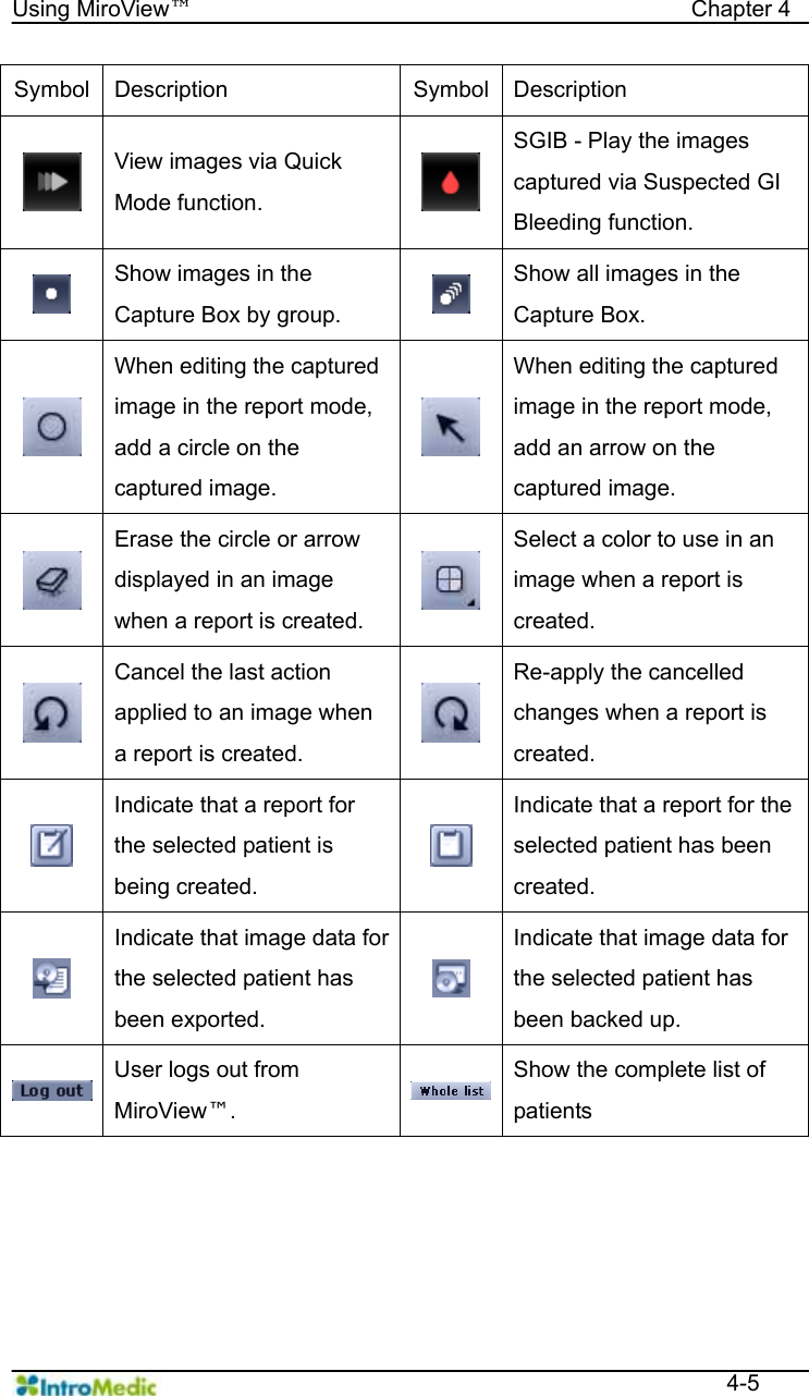   Using MiroView™                                            Chapter 4  4-5 Symbol Description  Symbol Description  View images via Quick Mode function.   SGIB - Play the images captured via Suspected GI Bleeding function.  Show images in the Capture Box by group.   Show all images in the Capture Box.  When editing the captured image in the report mode, add a circle on the captured image.  When editing the captured image in the report mode, add an arrow on the captured image.  Erase the circle or arrow displayed in an image when a report is created.   Select a color to use in an image when a report is created.  Cancel the last action applied to an image when a report is created.   Re-apply the cancelled changes when a report is created.  Indicate that a report for the selected patient is being created.  Indicate that a report for the selected patient has been created.  Indicate that image data for the selected patient has been exported.  Indicate that image data for the selected patient has been backed up.  User logs out from MiroView™. Show the complete list of patients   