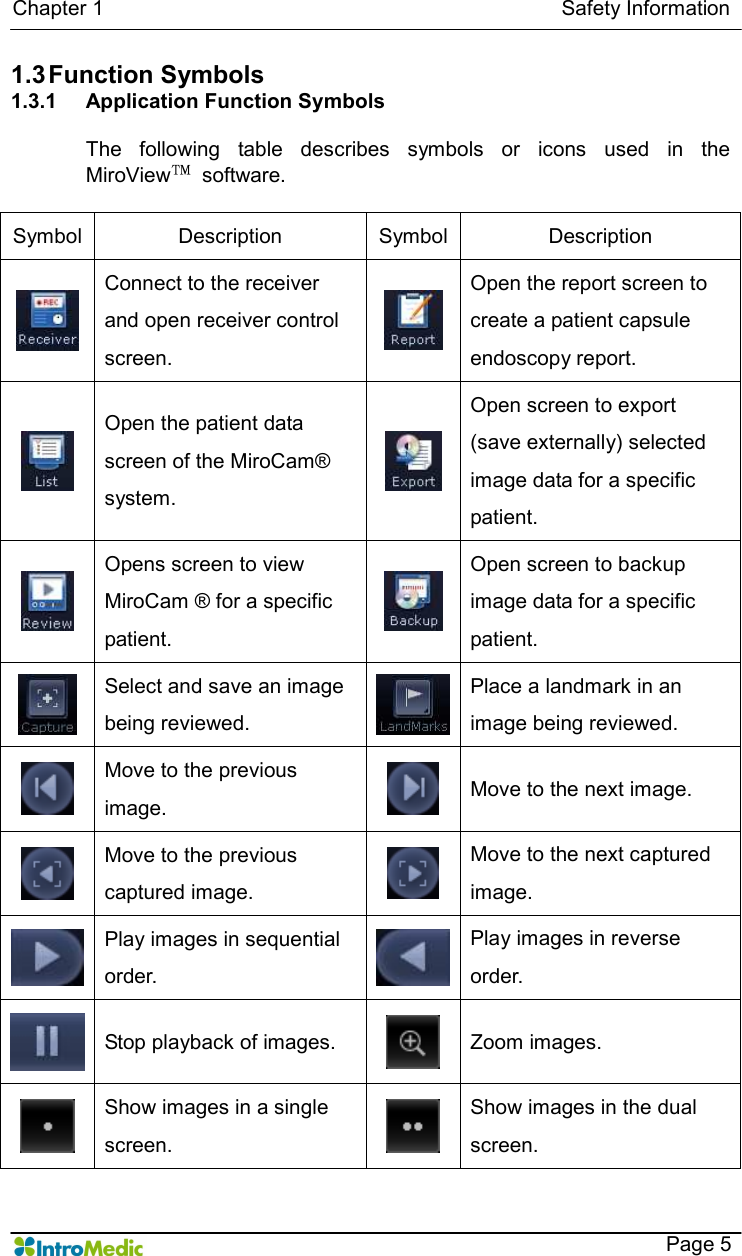   Chapter 1                                                                                        Safety Information    Page 5 1.3 Function Symbols 1.3.1  Application Function Symbols  The  following  table  describes  symbols  or  icons  used  in  the MiroView™  software.  Symbol  Description  Symbol  Description  Connect to the receiver and open receiver control screen.   Open the report screen to create a patient capsule endoscopy report.  Open the patient data screen of the MiroCam® system.   Open screen to export (save externally) selected image data for a specific patient.  Opens screen to view MiroCam ® for a specific patient.   Open screen to backup image data for a specific patient.  Select and save an image being reviewed.   Place a landmark in an image being reviewed.  Move to the previous image.   Move to the next image.  Move to the previous captured image.   Move to the next captured image.  Play images in sequential order.   Play images in reverse order.  Stop playback of images.   Zoom images.  Show images in a single screen.   Show images in the dual screen.  