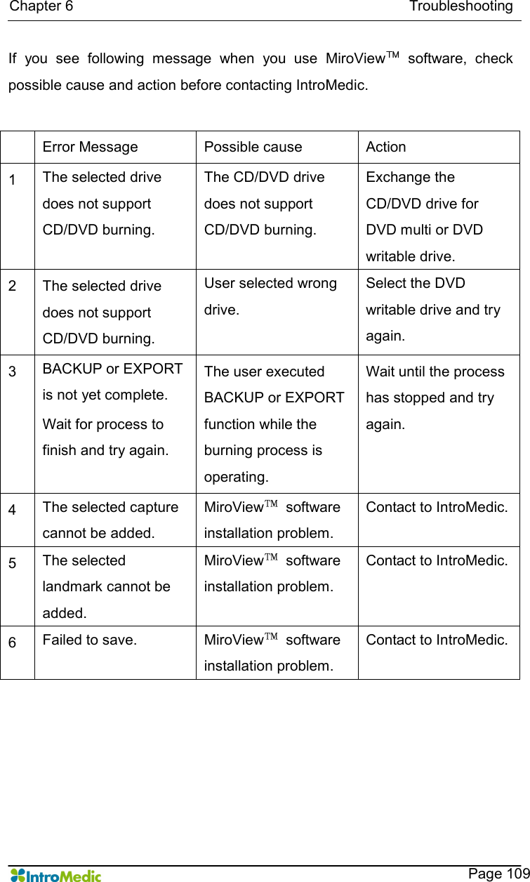   Chapter 6                                                                                            Troubleshooting    Page 109 If  you  see  following  message  when  you  use  MiroView™  software,  check possible cause and action before contacting IntroMedic.        Error Message  Possible cause  Action 1  The selected drive does not support CD/DVD burning. The CD/DVD drive does not support CD/DVD burning. Exchange the CD/DVD drive for DVD multi or DVD writable drive.   2   The selected drive does not support CD/DVD burning. User selected wrong drive. Select the DVD writable drive and try again. 3  BACKUP or EXPORT is not yet complete. Wait for process to finish and try again. The user executed BACKUP or EXPORT function while the burning process is operating. Wait until the process has stopped and try again. 4  The selected capture cannot be added. MiroView™  software installation problem.   Contact to IntroMedic. 5  The selected landmark cannot be added. MiroView™  software installation problem. Contact to IntroMedic. 6  Failed to save.  MiroView™  software installation problem.   Contact to IntroMedic.  