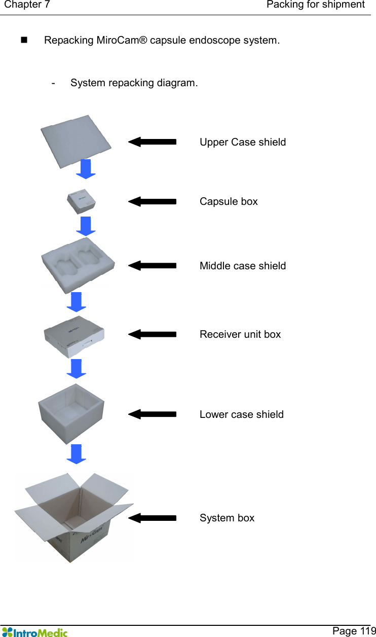   Chapter 7                                                                                  Packing for shipment    Page 119 n  Repacking MiroCam® capsule endoscope system.  -  System repacking diagram.   Upper Case shield Capsule box Middle case shield Receiver unit box Lower case shield System box 