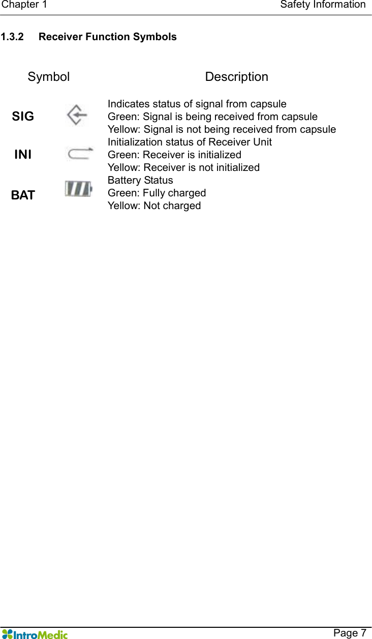   Chapter 1                                                                                        Safety Information    Page 7 1.3.2  Receiver Function Symbols  Symbol  Description SIG   Indicates status of signal from capsule   Green: Signal is being received from capsule Yellow: Signal is not being received from capsule INI   Initialization status of Receiver Unit Green: Receiver is initialized Yellow: Receiver is not initialized BAT  Battery Status   Green: Fully charged   Yellow: Not charged  