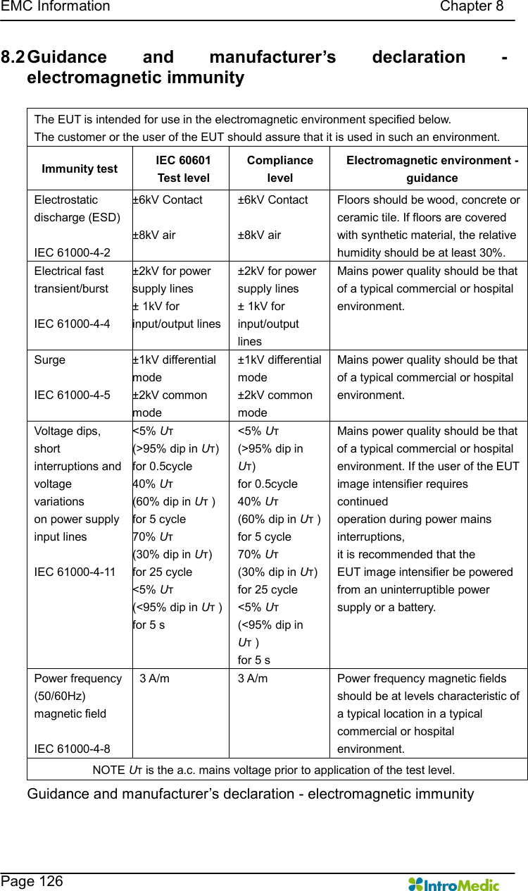   EMC Information                                                                                          Chapter 8    Page 126 8.2 Guidance  and  manufacturer’s  declaration  - electromagnetic immunity  The EUT is intended for use in the electromagnetic environment specified below. The customer or the user of the EUT should assure that it is used in such an environment. Immunity test  IEC 60601 Test level Compliance level Electromagnetic environment -guidance Electrostatic   discharge (ESD)  IEC 61000-4-2 ±6kV Contact  ±8kV air ±6kV Contact  ±8kV air Floors should be wood, concrete or ceramic tile. If floors are covered with synthetic material, the relative humidity should be at least 30%.   Electrical fast transient/burst  IEC 61000-4-4 ±2kV for power supply lines ± 1kV for input/output lines   ±2kV for power supply lines ± 1kV for input/output lines Mains power quality should be that of a typical commercial or hospital environment.   Surge  IEC 61000-4-5 ±1kV differential mode ±2kV common mode ±1kV differential mode ±2kV common mode Mains power quality should be that of a typical commercial or hospital environment. Voltage dips, short interruptions and   voltage variations on power supply input lines  IEC 61000-4-11 &lt;5% Uт (&gt;95% dip in Uт) for 0.5cycle 40% Uт (60% dip in Uт ) for 5 cycle   70% Uт (30% dip in Uт) for 25 cycle &lt;5% Uт (&lt;95% dip in Uт ) for 5 s &lt;5% Uт (&gt;95% dip in Uт) for 0.5cycle 40% Uт (60% dip in Uт ) for 5 cycle   70% Uт (30% dip in Uт) for 25 cycle &lt;5% Uт (&lt;95% dip in Uт ) for 5 s Mains power quality should be that of a typical commercial or hospital environment. If the user of the EUT image intensifier requires continued   operation during power mains interruptions,   it is recommended that the   EUT image intensifier be powered from an uninterruptible power supply or a battery.     Power frequency (50/60Hz) magnetic field  IEC 61000-4-8 3 A/m  3 A/m  Power frequency magnetic fields should be at levels characteristic of a typical location in a typical commercial or hospital environment. NOTE Uт is the a.c. mains voltage prior to application of the test level. Guidance and manufacturer’s declaration - electromagnetic immunity 