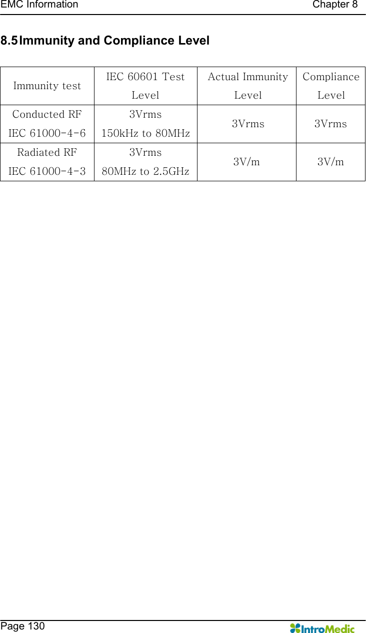   EMC Information                                                                                          Chapter 8    Page 130 8.5 Immunity and Compliance Level  Immunity test  IEC 60601 Test Level Actual Immunity Level Compliance Level Conducted RF IEC 61000-4-6 3Vrms 150kHz to 80MHz 3Vrms 3Vrms Radiated RF IEC 61000-4-3 3Vrms 80MHz to 2.5GHz 3V/m 3V/m   