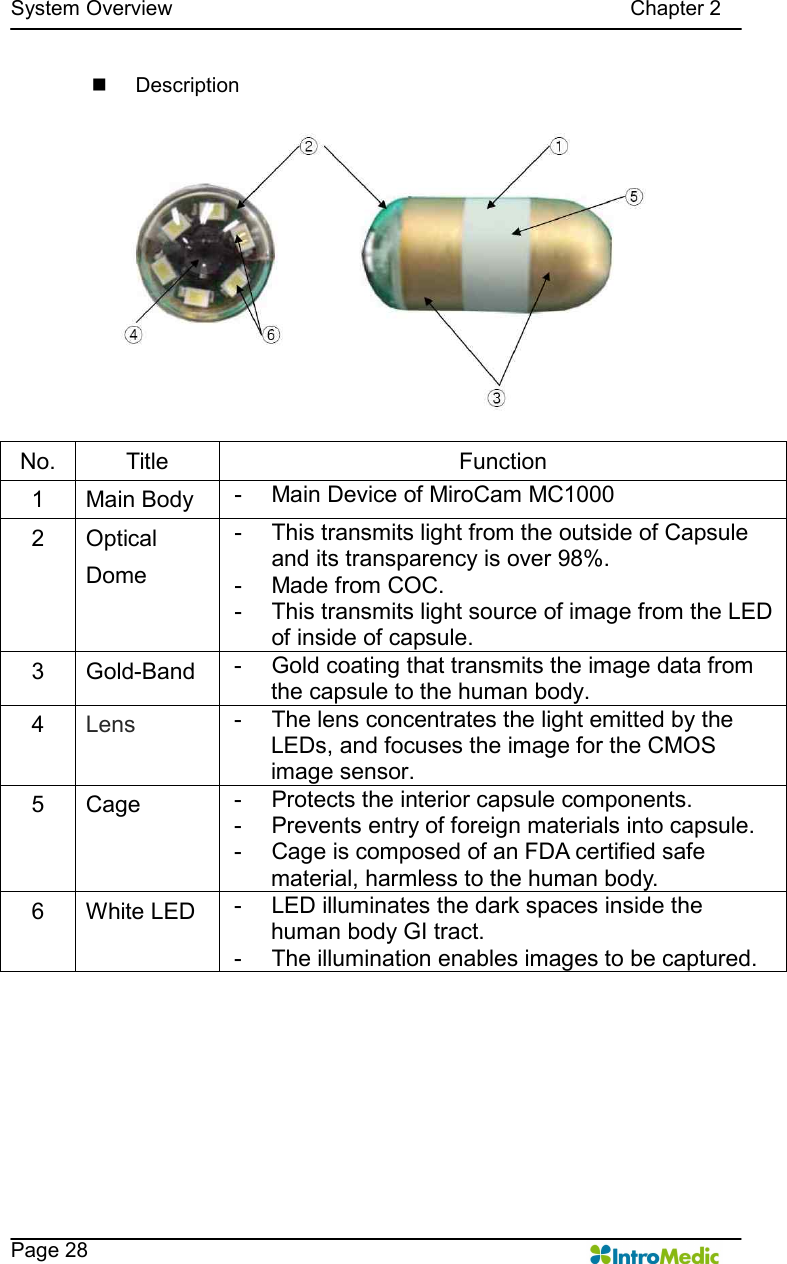   System Overview                                                                                        Chapter 2    Page 28 n  Description   No.  Title  Function 1  Main Body  -  Main Device of MiroCam MC1000 2  Optical Dome -  This transmits light from the outside of Capsule and its transparency is over 98%.   -  Made from COC.     -  This transmits light source of image from the LED of inside of capsule. 3  Gold-Band  -  Gold coating that transmits the image data from the capsule to the human body.   4  Lens -  The lens concentrates the light emitted by the LEDs, and focuses the image for the CMOS image sensor.   5  Cage  -  Protects the interior capsule components. -  Prevents entry of foreign materials into capsule.   -  Cage is composed of an FDA certified safe material, harmless to the human body.   6  White LED  -  LED illuminates the dark spaces inside the human body GI tract.   -  The illumination enables images to be captured.   