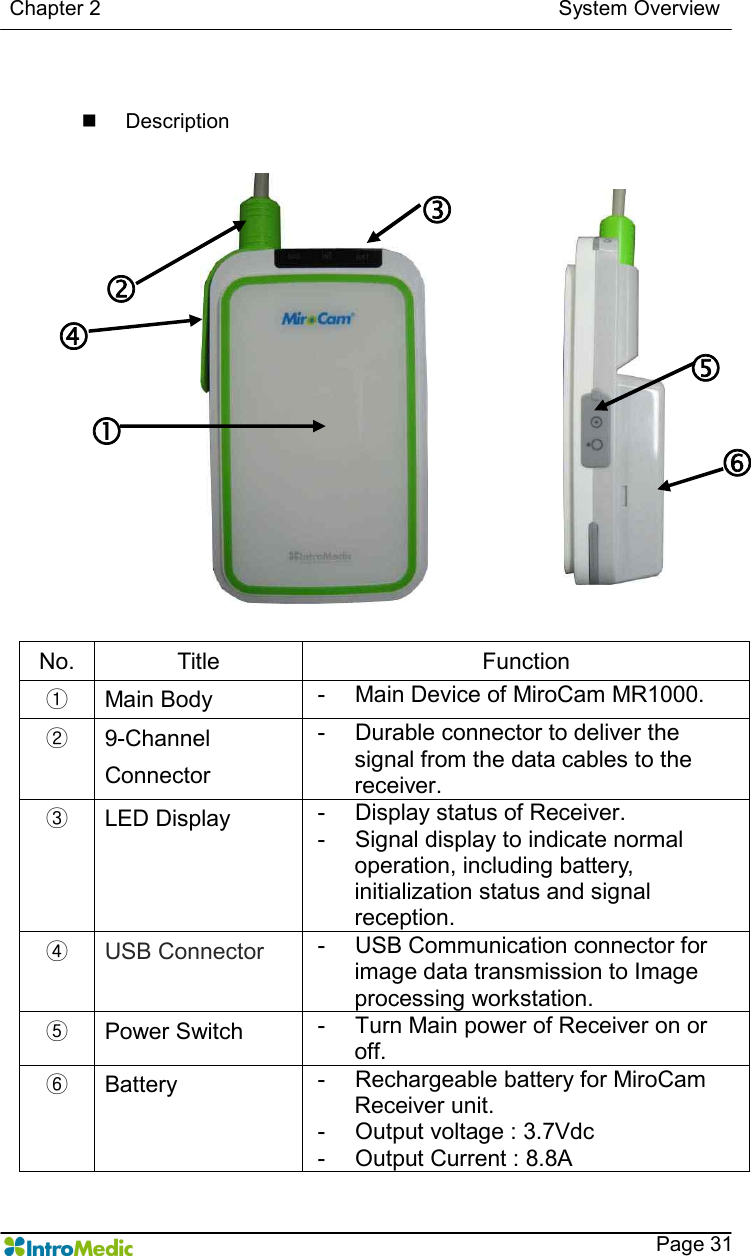   Chapter 2                                                                                        System Overview    Page 31  n  Description  No.  Title  Function ①  Main Body  -  Main Device of MiroCam MR1000. ②  9-Channel Connector -  Durable connector to deliver the signal from the data cables to the receiver.   ③  LED Display  -  Display status of Receiver.   -  Signal display to indicate normal operation, including battery, initialization status and signal reception.   ④ USB Connector -  USB Communication connector for image data transmission to Image processing workstation.   ⑤  Power Switch  -  Turn Main power of Receiver on or off.   ⑥  Battery  -  Rechargeable battery for MiroCam Receiver unit. -  Output voltage : 3.7Vdc -  Output Current : 8.8A ‚ƒ„…†