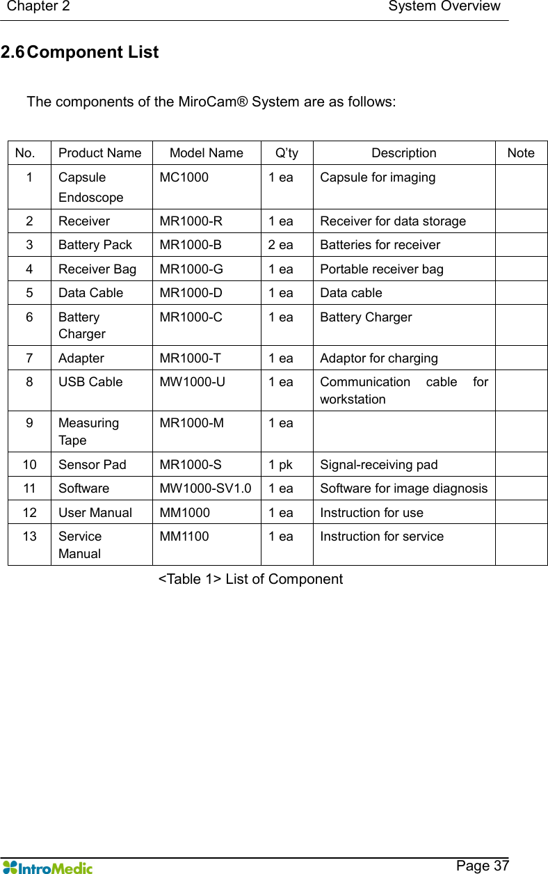   Chapter 2                                                                                        System Overview    Page 37 2.6 Component List  The components of the MiroCam® System are as follows:  No.  Product Name  Model Name  Q’ty  Description  Note 1  Capsule Endoscope MC1000  1 ea  Capsule for imaging   2  Receiver  MR1000-R  1 ea  Receiver for data storage   3  Battery Pack  MR1000-B  2 ea  Batteries for receiver   4  Receiver Bag  MR1000-G  1 ea  Portable receiver bag   5  Data Cable  MR1000-D  1 ea  Data cable   6  Battery Charger MR1000-C  1 ea  Battery Charger   7  Adapter    MR1000-T  1 ea  Adaptor for charging   8  USB Cable  MW1000-U  1 ea  Communication  cable  for workstation  9  Measuring Tape MR1000-M  1 ea     10  Sensor Pad  MR1000-S  1 pk  Signal-receiving pad   11  Software  MW1000-SV1.0  1 ea  Software for image diagnosis   12  User Manual  MM1000  1 ea  Instruction for use   13  Service Manual MM1100  1 ea  Instruction for service   &lt;Table 1&gt; List of Component   