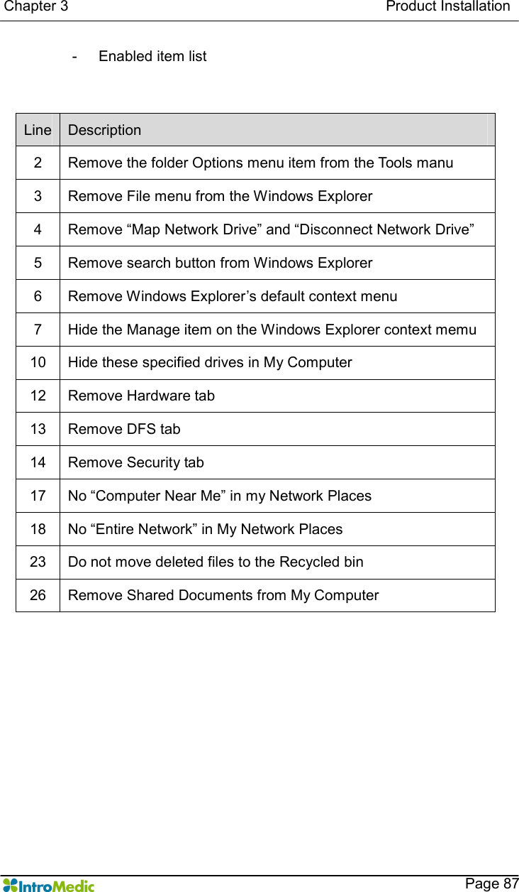   Chapter 3                                                                                      Product Installation    Page 87 -  Enabled item list       Line  Description 2  Remove the folder Options menu item from the Tools manu 3  Remove File menu from the Windows Explorer 4  Remove “Map Network Drive” and “Disconnect Network Drive” 5  Remove search button from Windows Explorer 6  Remove Windows Explorer’s default context menu 7  Hide the Manage item on the Windows Explorer context memu 10  Hide these specified drives in My Computer 12  Remove Hardware tab 13  Remove DFS tab 14  Remove Security tab 17  No “Computer Near Me” in my Network Places 18  No “Entire Network” in My Network Places 23  Do not move deleted files to the Recycled bin 26  Remove Shared Documents from My Computer 
