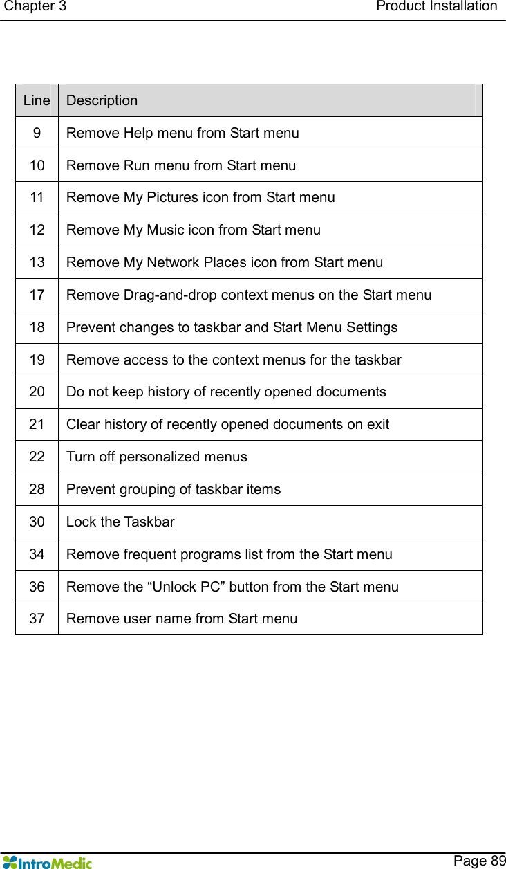   Chapter 3                                                                                      Product Installation    Page 89   Line  Description 9  Remove Help menu from Start menu 10  Remove Run menu from Start menu 11  Remove My Pictures icon from Start menu 12  Remove My Music icon from Start menu 13  Remove My Network Places icon from Start menu 17  Remove Drag-and-drop context menus on the Start menu 18  Prevent changes to taskbar and Start Menu Settings 19  Remove access to the context menus for the taskbar 20  Do not keep history of recently opened documents 21  Clear history of recently opened documents on exit 22  Turn off personalized menus 28  Prevent grouping of taskbar items 30  Lock the Taskbar 34  Remove frequent programs list from the Start menu 36  Remove the “Unlock PC” button from the Start menu 37  Remove user name from Start menu 