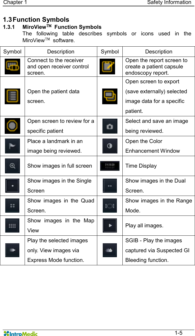   Chapter 1                                                                                        Safety Information  1-5 1.3 Function Symbols 1.3.1  MiroView™  Function Symbols The  following  table  describes  symbols  or  icons  used  in  the MiroView™  software.   Symbol  Description  Symbol  Description  Connect to the receiver and open receiver control screen.   Open the report screen to create a patient capsule endoscopy report.  Open the patient data screen.   Open screen to export (save externally) selected image data for a specific patient.  Open screen to review for a specific patient   Select and save an image being reviewed.  Place a landmark in an image being reviewed.   Open the Color Enhancement Window  Show images in full screen   Time Display  Show images in the Single Screen   Show images in the Dual Screen.  Show  images  in  the  Quad Screen.   Show images in the Range Mode.  Show  images  in  the  Map View    Play all images.  Play the selected images only. View images via Express Mode function.   SGIB - Play the images captured via Suspected GI Bleeding function. 