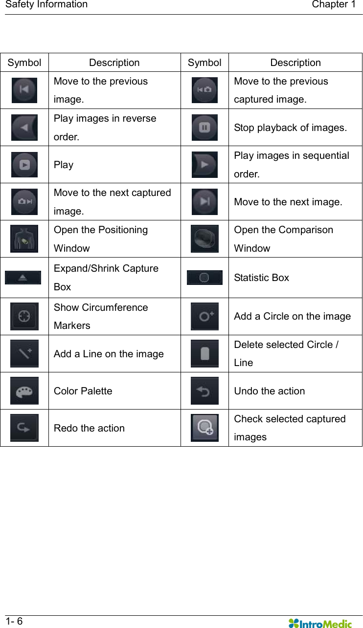   Safety Information                                                                                        Chapter 1   1- 6         Symbol  Description  Symbol  Description  Move to the previous image.   Move to the previous captured image.  Play images in reverse order.   Stop playback of images.  Play   Play images in sequential order.  Move to the next captured image.   Move to the next image.  Open the Positioning Window   Open the Comparison Window  Expand/Shrink Capture Box   Statistic Box  Show Circumference Markers   Add a Circle on the image  Add a Line on the image  Delete selected Circle / Line  Color Palette  Undo the action  Redo the action  Check selected captured images 