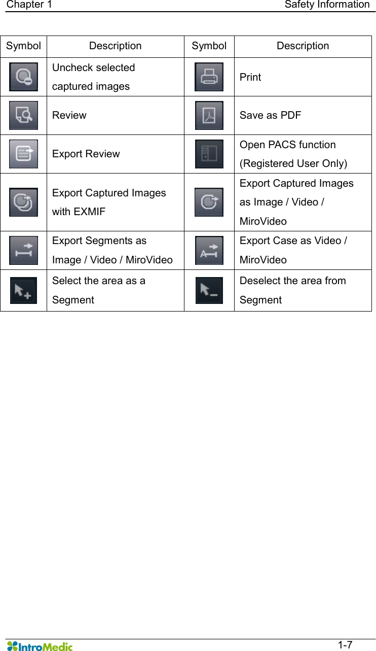   Chapter 1                                                                                        Safety Information  1-7  Symbol  Description  Symbol  Description  Uncheck selected captured images   Print  Review  Save as PDF  Export Review  Open PACS function (Registered User Only)  Export Captured Images with EXMIF   Export Captured Images as Image / Video / MiroVideo  Export Segments as Image / Video / MiroVideo   Export Case as Video / MiroVideo  Select the area as a Segment   Deselect the area from Segment 