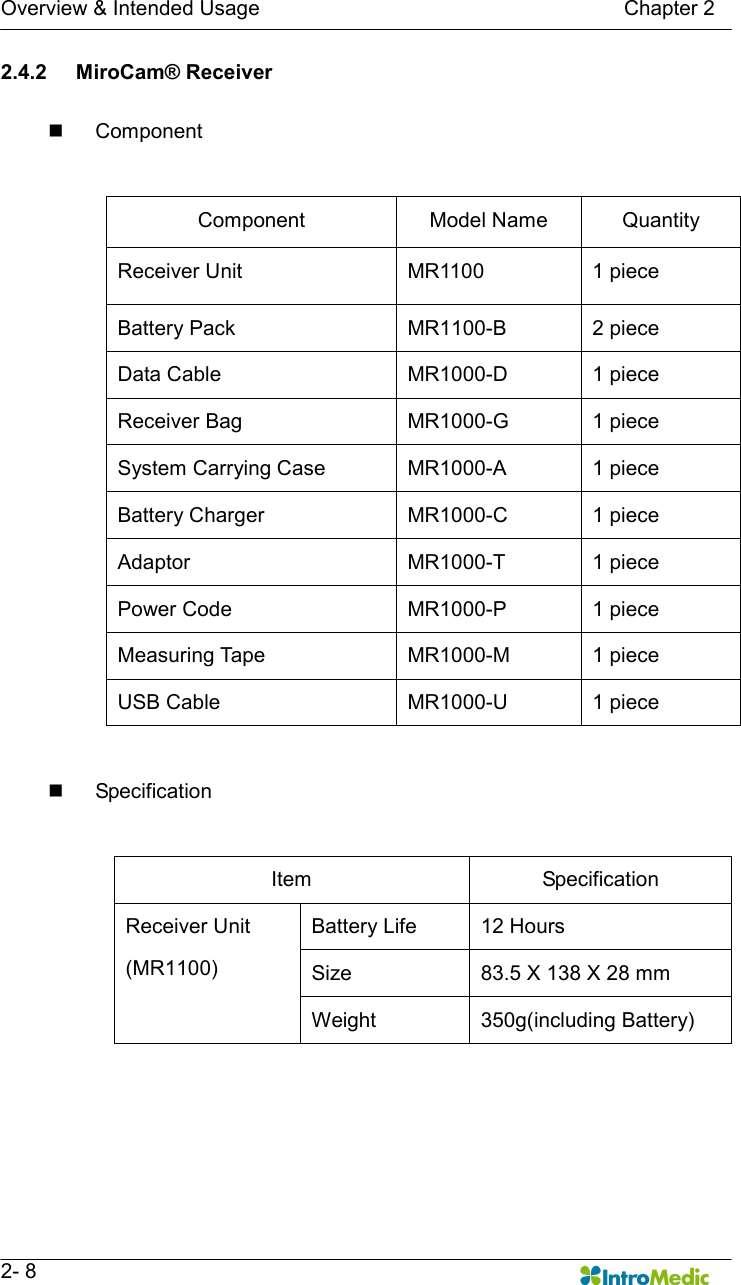   Overview &amp; Intended Usage                                                                      Chapter 2   2- 8 2.4.2  MiroCam® Receiver  n  Component  Component  Model Name  Quantity Receiver Unit    MR1100  1 piece Battery Pack  MR1100-B  2 piece Data Cable  MR1000-D  1 piece Receiver Bag  MR1000-G  1 piece System Carrying Case  MR1000-A  1 piece Battery Charger  MR1000-C  1 piece Adaptor  MR1000-T  1 piece Power Code  MR1000-P  1 piece Measuring Tape  MR1000-M  1 piece USB Cable  MR1000-U  1 piece  n  Specification  Item  Specification Battery Life  12 Hours Size  83.5 X 138 X 28 mm Receiver Unit (MR1100) Weight  350g(including Battery)  