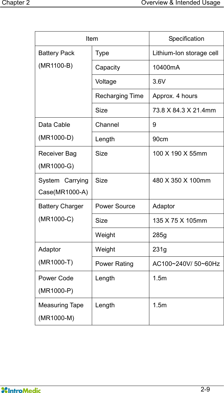   Chapter 2                                                                      Overview &amp; Intended Usage  2-9  Item  Specification Type  Lithium-Ion storage cell Capacity  10400mA Voltage  3.6V Recharging Time  Approx. 4 hours Battery Pack (MR1100-B) Size  73.8 X 84.3 X 21.4mm Channel  9 Data Cable (MR1000-D)  Length  90cm Receiver Bag (MR1000-G) Size  100 X 190 X 55mm System  Carrying Case(MR1000-A) Size  480 X 350 X 100mm Power Source  Adaptor Size  135 X 75 X 105mm Battery Charger (MR1000-C) Weight  285g Weight  231g Adaptor (MR1000-T)  Power Rating  AC100~240V/ 50~60Hz Power Code (MR1000-P) Length  1.5m Measuring Tape (MR1000-M) Length  1.5m    