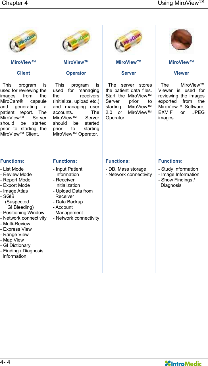   Chapter 4                                                                                        Using MiroView™   4- 4   MiroView™ Client  MiroView™ Operator  MiroView™   Server  MiroView™ Viewer   This  program  is used for reviewing the images  from  the MiroCam®  capsule and  generating  a patient  report.  The MiroView™  Server should  be  started prior  to  starting  the MiroView™ Client.   This  program  is used  for  managing the  receivers (initialize, upload etc.) and  managing  user accounts.  The MiroView™  Server should  be  started prior  to  starting MiroView™ Operator.   The  server  stores the  patient  data  files. Start  the  MiroView™ Server  prior  to starting  MiroView™ 2.0  or  MiroView™ Operator.   The  MiroView™ Viewer  is  used  for reviewing  the  images exported  from  the MiroView™  Software; EXMIF  or  JPEG images. Functions: - List Mode - Review Mode - Report Mode - Export Mode - Image Atlas - SGIB       (Suspected         GI Bleeding) - Positioning Window - Network connectivity - Multi-Review - Express View - Range View - Map View - GI Dictionary   - Finding / Diagnosis     Information Functions: - Input Patient     Information - Receiver     Initialization - Upload Data from     Receiver - Data Backup - Account     Management - Network connectivity Functions: - DB, Mass storage - Network connectivity Functions: - Study Information - Image Information - Show Findings /     Diagnosis 