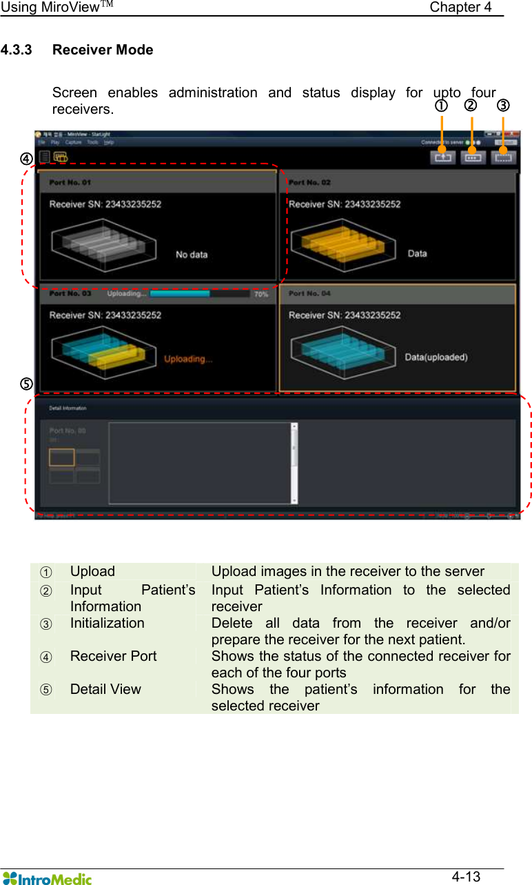   Using MiroView™                                            Chapter 4  4-13 4.3.3  Receiver Mode  Screen  enables  administration  and  status  display  for  upto  four receivers.                              ○1 Upload  Upload images in the receiver to the server ○2 Input  Patient’s Information Input  Patient’s  Information  to  the  selected receiver ○3 Initialization  Delete  all  data  from  the  receiver  and/or prepare the receiver for the next patient. ○4 Receiver Port  Shows the status of the connected receiver for each of the four ports ○5 Detail View  Shows  the  patient’s  information  for  the selected receiver  „ …  ‚ ƒ