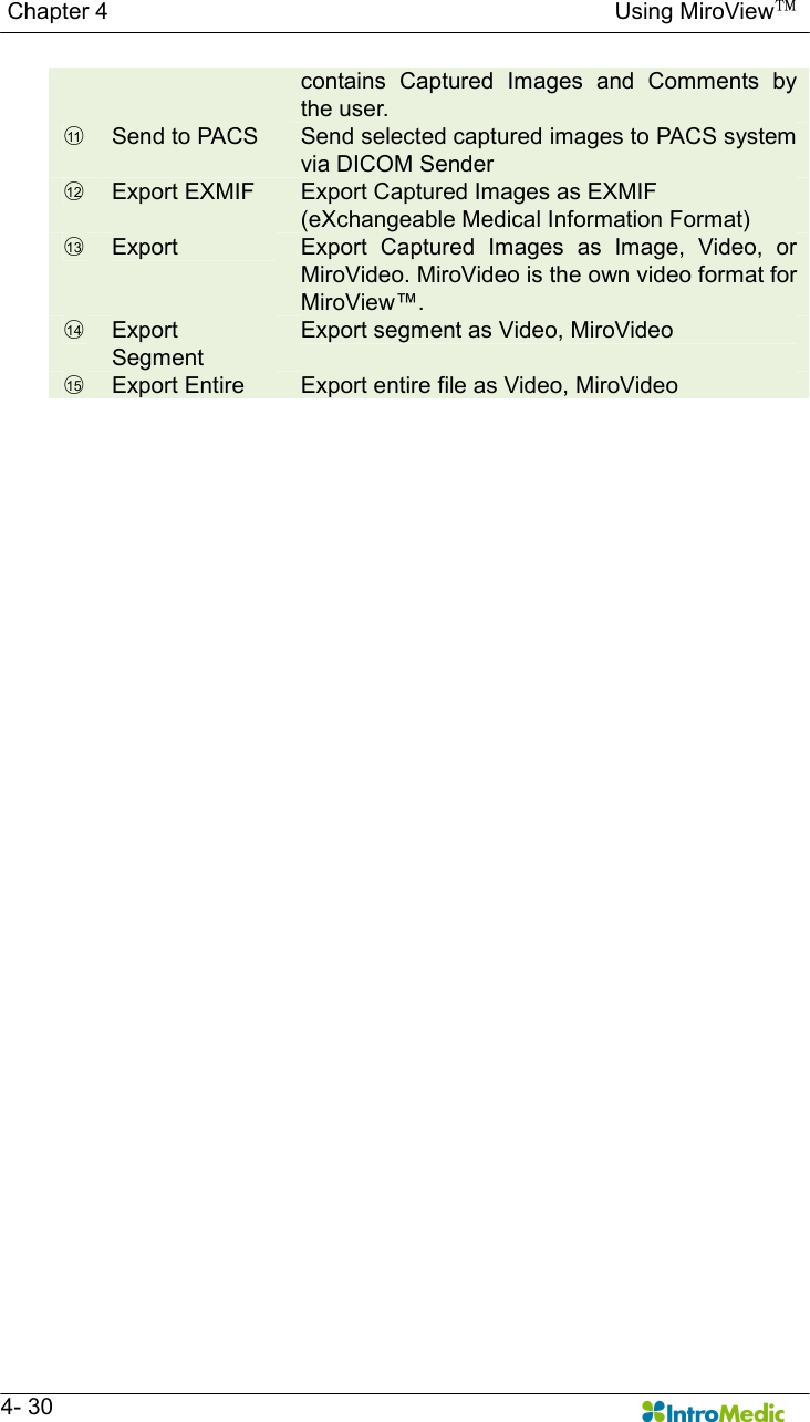   Chapter 4                                                                                        Using MiroView™   4- 30 contains  Captured  Images  and  Comments  by the user. ○11   Send to PACS  Send selected captured images to PACS system via DICOM Sender ○12   Export EXMIF  Export Captured Images as EXMIF   (eXchangeable Medical Information Format) ○13   Export  Export  Captured  Images  as  Image,  Video,  or MiroVideo. MiroVideo is the own video format for MiroView™. ○14   Export Segment Export segment as Video, MiroVideo ○15   Export Entire    Export entire file as Video, MiroVideo  
