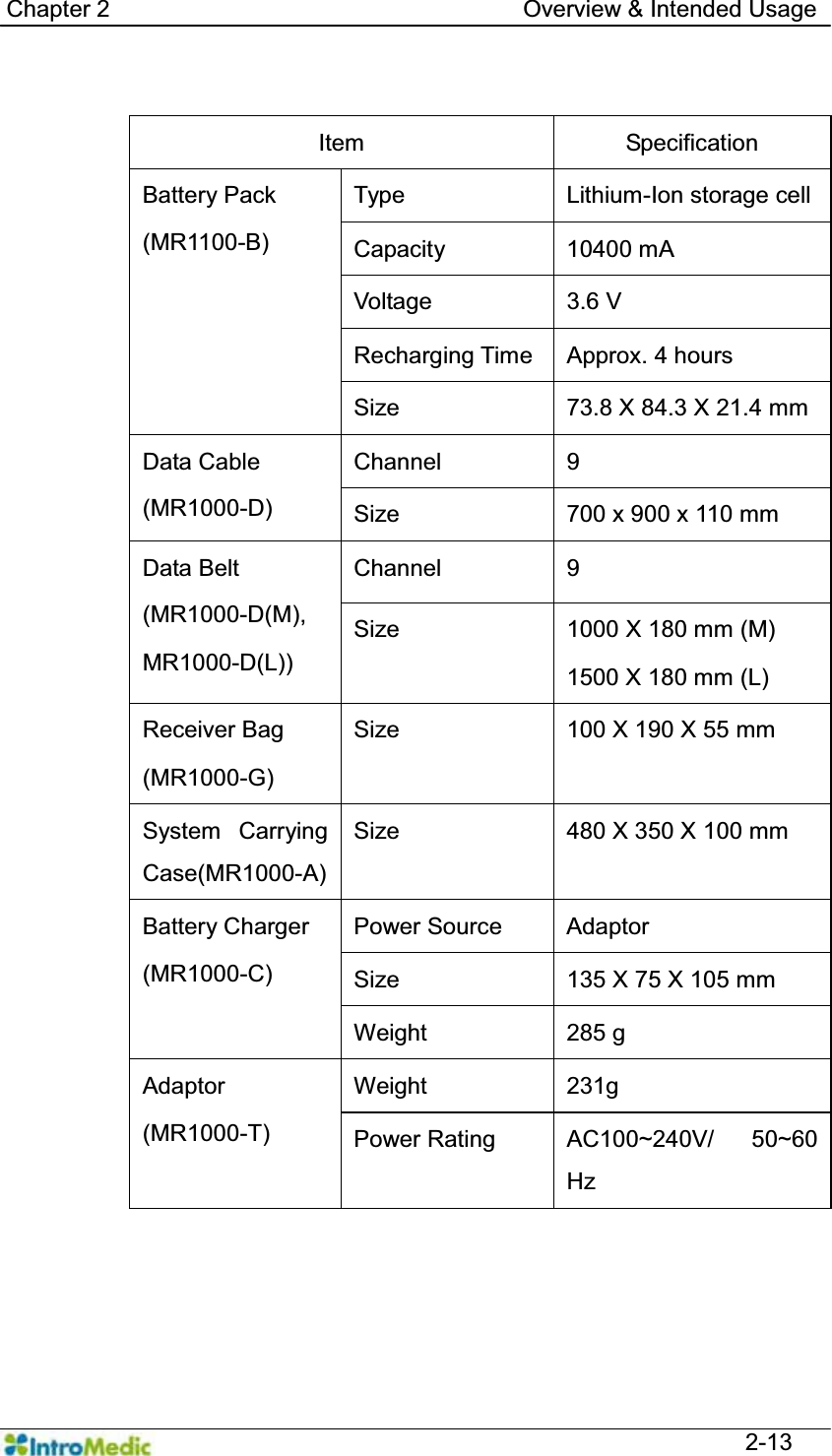   Chapter 2                                   Overview &amp; Intended Usage  2-13  Item Specification Battery Pack (MR1100-B) Type  Lithium-Ion storage cell Capacity 10400 mA Voltage 3.6 V Recharging Time  Approx. 4 hours Size  73.8 X 84.3 X 21.4 mm Data Cable (MR1000-D) Channel 9 Size  700 x 900 x 110 mm Data Belt (MR1000-D(M), MR1000-D(L)) Channel 9 Size  1000 X 180 mm (M) 1500 X 180 mm (L) Receiver Bag (MR1000-G) Size  100 X 190 X 55 mm System Carrying Case(MR1000-A) Size  480 X 350 X 100 mm Battery Charger (MR1000-C) Power Source  Adaptor Size  135 X 75 X 105 mm Weight 285 g Adaptor (MR1000-T) Weight 231g Power Rating  AC100~240V/  50~60 Hz    