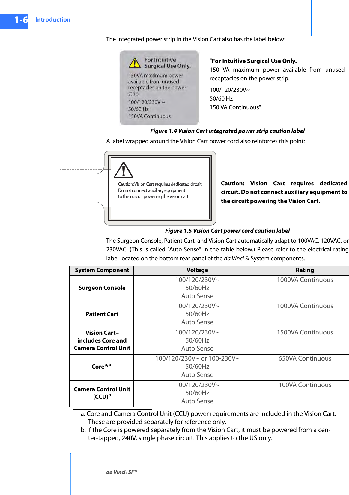 Introductionda Vinci® Si™1-6DRAFT/PRE-RELEASE/CONFIDENTIAL10/9/14The integrated power strip in the Vision Cart also has the label below:Figure 1.4 Vision Cart integrated power strip caution labelA label wrapped around the Vision Cart power cord also reinforces this point:Figure 1.5 Vision Cart power cord caution labelThe Surgeon Console, Patient Cart, and Vision Cart automatically adapt to 100VAC, 120VAC, or 230VAC. (This is called “Auto Sense” in the table below.) Please refer to the electrical rating label located on the bottom rear panel of the da Vinci Si System components.“For Intuitive Surgical Use Only.  150 VA maximum power available from unused receptacles on the power strip.100/120/230V~  50/60 Hz  150 VA Continuous”Caution: Vision Cart requires dedicated circuit. Do not connect auxiliary equipment to the circuit powering the Vision Cart.System Component Voltage RatingSurgeon Console100/120/230V~50/60HzAuto Sense1000VA ContinuousPatient Cart100/120/230V~50/60HzAuto Sense1000VA ContinuousVision Cart–includes Core and Camera Control Unit100/120/230V~50/60HzAuto Sense1500VA ContinuousCorea,b100/120/230V~ or 100-230V~50/60HzAuto Sense650VA ContinuousCamera Control Unit (CCU)a100/120/230V~ 50/60HzAuto Sense100VA Continuousa. Core and Camera Control Unit (CCU) power requirements are included in the Vision Cart. These are provided separately for reference only.b. If the Core is powered separately from the Vision Cart, it must be powered from a cen-ter-tapped, 240V, single phase circuit. This applies to the US only.