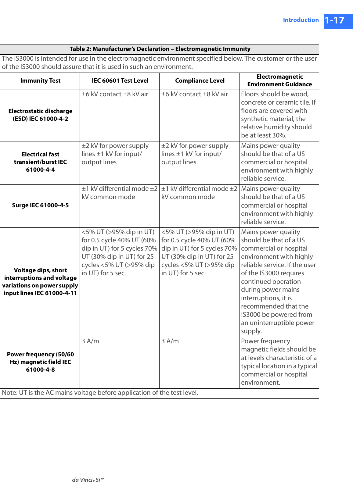 da Vinci® Si™Introduction 1-17DRAFT/PRE-RELEASE/CONFIDENTIAL 10/9/14Table 2: Manufacturer’s Declaration – Electromagnetic Immunity The IS3000 is intended for use in the electromagnetic environment specified below. The customer or the user of the IS3000 should assure that it is used in such an environment. Immunity Test  IEC 60601 Test Level  Compliance Level  Electromagnetic Environment Guidance Electrostatic discharge (ESD) IEC 61000-4-2 ±6 kV contact ±8 kV air  ±6 kV contact ±8 kV air  Floors should be wood, concrete or ceramic tile. If floors are covered with synthetic material, the relative humidity should be at least 30%. Electrical fast transient/burst IEC 61000-4-4 ±2 kV for power supply lines ±1 kV for input/ output lines ±2 kV for power supply lines ±1 kV for input/ output lines Mains power quality should be that of a US commercial or hospital environment with highly reliable service. Surge IEC 61000-4-5 ±1 kV differential mode ±2 kV common mode ±1 kV differential mode ±2 kV common mode Mains power quality should be that of a US commercial or hospital environment with highly reliable service. Voltage dips, short interruptions and voltage variations on power supply input lines IEC 61000-4-11 &lt;5% UT (&gt;95% dip in UT) for 0.5 cycle 40% UT (60% dip in UT) for 5 cycles 70% UT (30% dip in UT) for 25 cycles &lt;5% UT (&gt;95% dip in UT) for 5 sec. &lt;5% UT (&gt;95% dip in UT) for 0.5 cycle 40% UT (60% dip in UT) for 5 cycles 70% UT (30% dip in UT) for 25 cycles &lt;5% UT (&gt;95% dip in UT) for 5 sec. Mains power quality should be that of a US commercial or hospital environment with highly reliable service. If the user of the IS3000 requires continued operation during power mains interruptions, it is recommended that the IS3000 be powered from an uninterruptible power supply. Power frequency (50/60 Hz) magnetic field IEC 61000-4-8 3 A/m  3 A/m  Power frequency magnetic fields should be at levels characteristic of a typical location in a typical commercial or hospital environment. Note: UT is the AC mains voltage before application of the test level. 