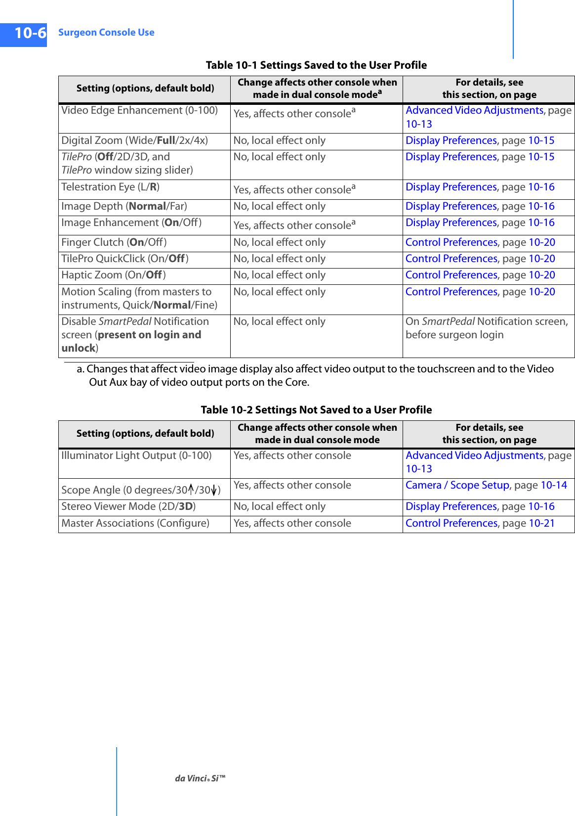 Surgeon Console Useda Vinci® Si™10-6DRAFT/PRE-RELEASE/CONFIDENTIAL10/9/14Video Edge Enhancement (0-100) Yes, affects other consoleaAdvanced Video Adjustments, page 10-13Digital Zoom (Wide/Full/2x/4x) No, local effect only Display Preferences, page 10-15TilePro (Off/2D/3D, and TilePro window sizing slider)No, local effect only Display Preferences, page 10-15Telestration Eye (L/R)Yes, affects other consoleaDisplay Preferences, page 10-16Image Depth (Normal/Far) No, local effect only Display Preferences, page 10-16Image Enhancement (On/Off) Yes, affects other consoleaDisplay Preferences, page 10-16Finger Clutch (On/Off ) No, local effect only Control Preferences, page 10-20TilePro QuickClick (On/Off) No, local effect only Control Preferences, page 10-20Haptic Zoom (On/Off) No, local effect only Control Preferences, page 10-20Motion Scaling (from masters to instruments, Quick/Normal/Fine)No, local effect only Control Preferences, page 10-20Disable SmartPedal Notification screen (present on login and unlock)No, local effect only On SmartPedal Notification screen, before surgeon login a. Changes that affect video image display also affect video output to the touchscreen and to the Video Out Aux bay of video output ports on the Core.Table 10-1 Settings Saved to the User ProfileSetting (options, default bold) Change affects other console when made in dual console modeaFor details, seethis section, on pageTable 10-2 Settings Not Saved to a User ProfileSetting (options, default bold) Change affects other console when made in dual console modeFor details, seethis section, on pageIlluminator Light Output (0-100)  Yes, affects other console Advanced Video Adjustments, page 10-13Scope Angle (0 degrees/30 /30 )Yes, affects other console Camera / Scope Setup, page 10-14Stereo Viewer Mode (2D/3D)No, local effect only Display Preferences, page 10-16Master Associations (Configure) Yes, affects other console Control Preferences, page 10-21