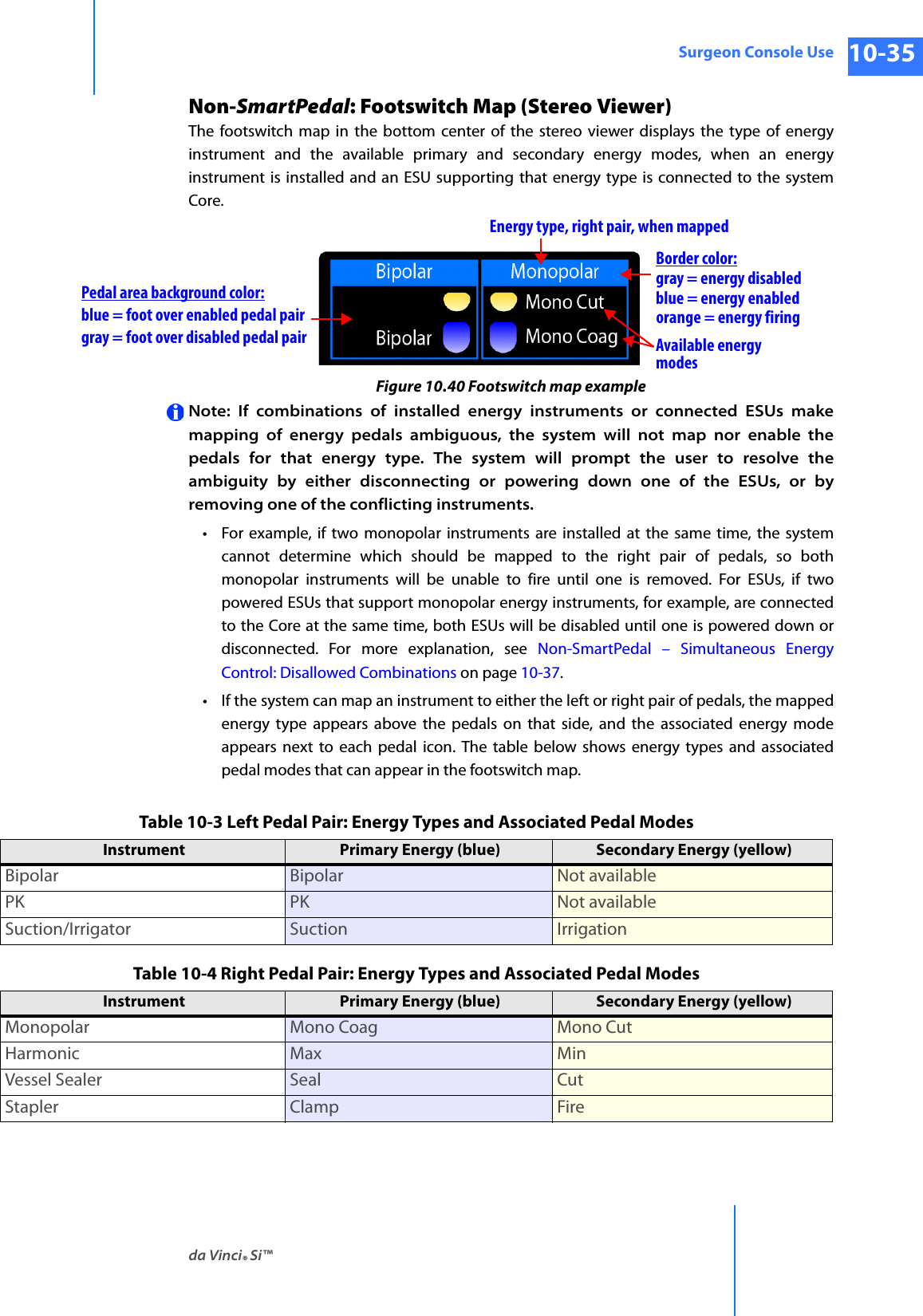 da Vinci® Si™Surgeon Console Use 10-35DRAFT/PRE-RELEASE/CONFIDENTIAL 10/9/14Non-SmartPedal: Footswitch Map (Stereo Viewer)The footswitch map in the bottom center of the stereo viewer displays the type of energy instrument and the available primary and secondary energy modes, when an energy instrument is installed and an ESU supporting that energy type is connected to the system Core.Figure 10.40 Footswitch map exampleNote: If combinations of installed energy instruments or connected ESUs make mapping of energy pedals ambiguous, the system will not map nor enable the pedals for that energy type. The system will prompt the user to resolve the ambiguity by either disconnecting or powering down one of the ESUs, or by removing one of the conflicting instruments.• For example, if two monopolar instruments are installed at the same time, the system cannot determine which should be mapped to the right pair of pedals, so both monopolar instruments will be unable to fire until one is removed. For ESUs, if two powered ESUs that support monopolar energy instruments, for example, are connected to the Core at the same time, both ESUs will be disabled until one is powered down or disconnected. For more explanation, see Non-SmartPedal – Simultaneous Energy Control: Disallowed Combinations on page 10-37.• If the system can map an instrument to either the left or right pair of pedals, the mapped energy type appears above the pedals on that side, and the associated energy mode appears next to each pedal icon. The table below shows energy types and associated pedal modes that can appear in the footswitch map.Border color:gray = energy disabledAvailable energymodesEnergy type, right pair, when mappedPedal area background color: blue = energy enabledblue = foot over enabled pedal pairgray = foot over disabled pedal pairorange = energy firingTable 10-3 Left Pedal Pair: Energy Types and Associated Pedal ModesInstrument Primary Energy (blue) Secondary Energy (yellow)Bipolar Bipolar Not availablePK PK Not availableSuction/Irrigator Suction IrrigationTable 10-4 Right Pedal Pair: Energy Types and Associated Pedal ModesInstrument Primary Energy (blue) Secondary Energy (yellow)Monopolar Mono Coag Mono CutHarmonic Max MinVessel Sealer Seal CutStapler Clamp Fire