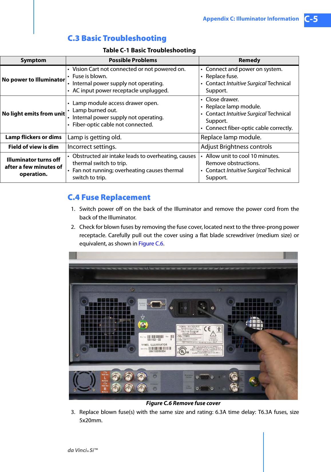 da Vinci® Si™Appendix C: Illuminator Information C-5DRAFT/PRE-RELEASE/CONFIDENTIAL 10/9/14C.3 Basic TroubleshootingC.4 Fuse Replacement1. Switch power off on the back of the Illuminator and remove the power cord from the back of the Illuminator.2. Check for blown fuses by removing the fuse cover, located next to the three-prong power receptacle. Carefully pull out the cover using a flat blade screwdriver (medium size) or equivalent, as shown in Figure C.6.Figure C.6 Remove fuse cover3. Replace blown fuse(s) with the same size and rating: 6.3A time delay: T6.3A fuses, size 5x20mm.Table C-1 Basic TroubleshootingSymptom Possible Problems RemedyNo power to Illuminator• Vision Cart not connected or not powered on.•Fuse is blown.• Internal power supply not operating.• AC input power receptacle unplugged.• Connect and power on system.•Replace fuse.• Contact Intuitive Surgical Technical Support.No light emits from unit• Lamp module access drawer open.•Lamp burned out.• Internal power supply not operating.• Fiber-optic cable not connected.•Close drawer.• Replace lamp module.• Contact Intuitive Surgical Technical Support.• Connect fiber-optic cable correctly.Lamp flickers or dims Lamp is getting old. Replace lamp module.Field of view is dim Incorrect settings. Adjust Brightness controlsIlluminator turns off after a few minutes of operation.• Obstructed air intake leads to overheating, causes thermal switch to trip.• Fan not running; overheating causes thermal switch to trip.• Allow unit to cool 10 minutes. Remove obstructions.• Contact Intuitive Surgical Technical Support.