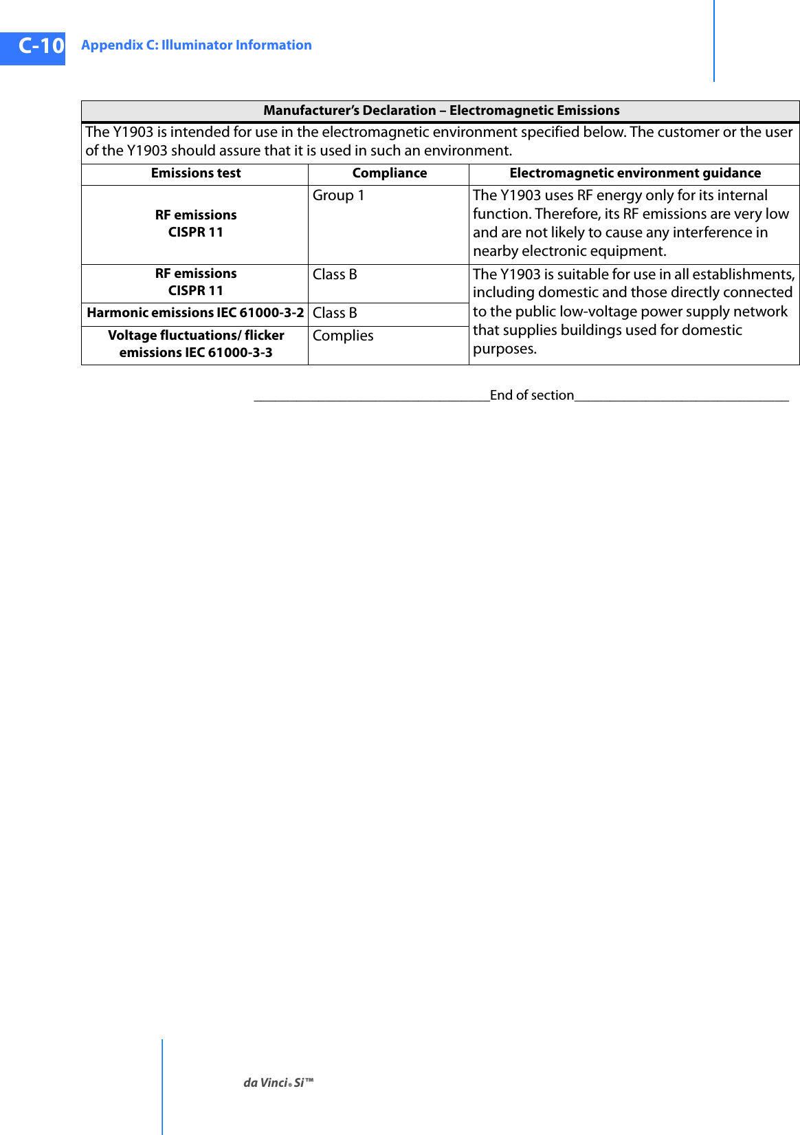 Appendix C: Illuminator Informationda Vinci® Si™C-10DRAFT/PRE-RELEASE/CONFIDENTIAL10/9/14_________________________________End of section______________________________Manufacturer’s Declaration – Electromagnetic Emissions The Y1903 is intended for use in the electromagnetic environment specified below. The customer or the user of the Y1903 should assure that it is used in such an environment.Emissions test  Compliance  Electromagnetic environment guidance RF emissionsCISPR 11 Group 1  The Y1903 uses RF energy only for its internal function. Therefore, its RF emissions are very low and are not likely to cause any interference in nearby electronic equipment. RF emissionsCISPR 11 Class B The Y1903 is suitable for use in all establishments, including domestic and those directly connected to the public low-voltage power supply network that supplies buildings used for domestic purposes. Harmonic emissions IEC 61000-3-2  Class BVoltage fluctuations/ flicker emissions IEC 61000-3-3 Complies 