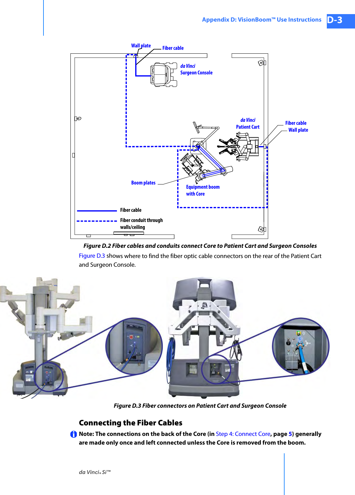 da Vinci® Si™Appendix D: VisionBoom™ Use Instructions D-3DRAFT/PRE-RELEASE/CONFIDENTIAL 10/9/14Figure D.2 Fiber cables and conduits connect Core to Patient Cart and Surgeon ConsolesFigure D.3 shows where to find the fiber optic cable connectors on the rear of the Patient Cart and Surgeon Console.Figure D.3 Fiber connectors on Patient Cart and Surgeon ConsoleConnecting the Fiber CablesNote: The connections on the back of the Core (in Step 4: Connect Core, page 5) generally are made only once and left connected unless the Core is removed from the boom.da Vincida VinciWall plate Fiber cableFiber cableWall plateEquipment boomPatient CartSurgeon ConsoleBoom plateswith CoreFiber cableFiber conduit throughwalls/ceiling