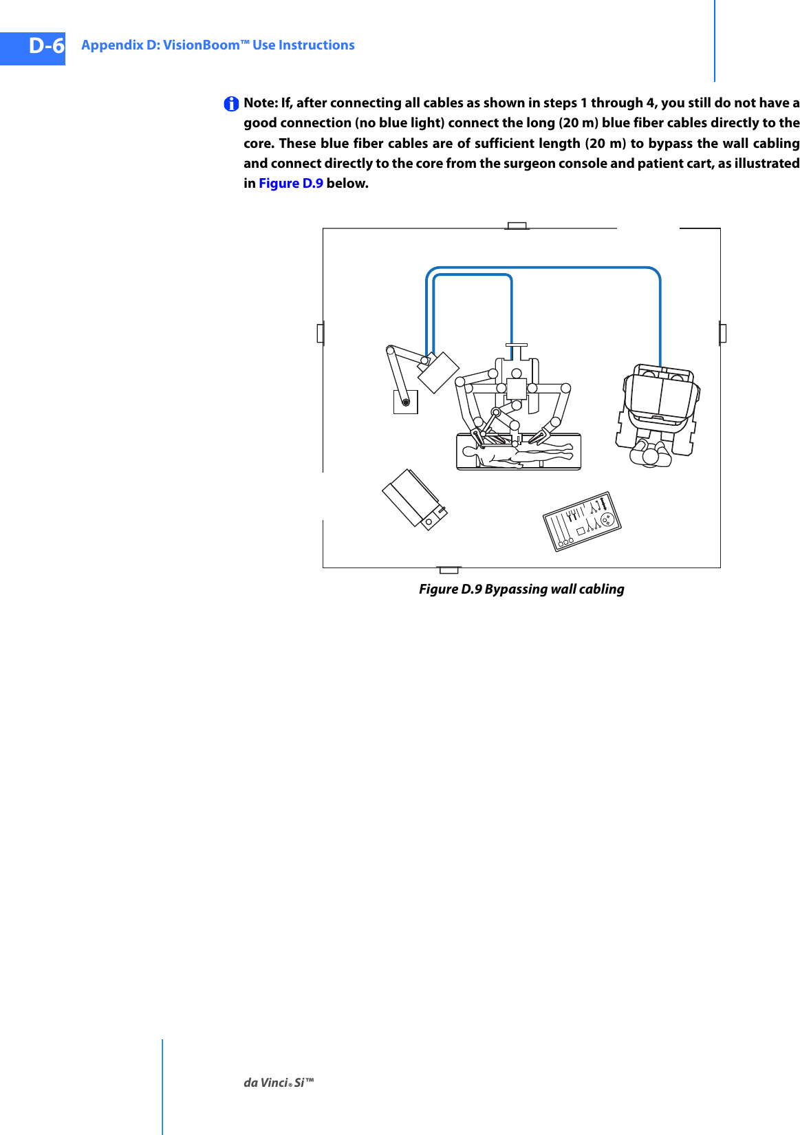 Appendix D: VisionBoom™ Use Instructionsda Vinci® Si™D-6DRAFT/PRE-RELEASE/CONFIDENTIAL10/9/14Note: If, after connecting all cables as shown in steps 1 through 4, you still do not have a good connection (no blue light) connect the long (20 m) blue fiber cables directly to the core. These blue fiber cables are of sufficient length (20 m) to bypass the wall cabling and connect directly to the core from the surgeon console and patient cart, as illustrated in Figure D.9 below.Figure D.9 Bypassing wall cabling