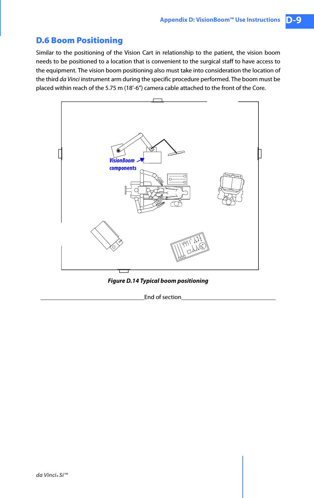 da Vinci® Si™Appendix D: VisionBoom™ Use Instructions D-9DRAFT/PRE-RELEASE/CONFIDENTIAL 10/9/14D.6 Boom PositioningSimilar to the positioning of the Vision Cart in relationship to the patient, the vision boomneeds to be positioned to a location that is convenient to the surgical staff to have access to the equipment. The vision boom positioning also must take into consideration the location of the third da Vinci instrument arm during the specific procedure performed. The boom must be placed within reach of the 5.75 m (18’-6”) camera cable attached to the front of the Core.Figure D.14 Typical boom positioning_________________________________End of section______________________________VisionBoomcomponents