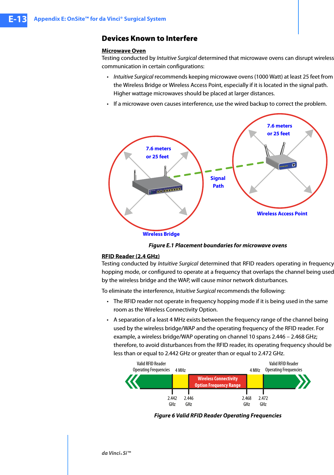 Appendix E: OnSite™ for da Vinci® Surgical Systemda Vinci® Si™E-13DRAFT/PRE-RELEASE/CONFIDENTIAL10/9/14Devices Known to Interfere Microwave OvenTesting conducted by Intuitive Surgical determined that microwave ovens can disrupt wireless communication in certain configurations:•Intuitive Surgical recommends keeping microwave ovens (1000 Watt) at least 25 feet from the Wireless Bridge or Wireless Access Point, especially if it is located in the signal path. Higher wattage microwaves should be placed at larger distances.• If a microwave oven causes interference, use the wired backup to correct the problem.Figure E.1 Placement boundaries for microwave ovensRFID Reader (2.4 GHz)Testing conducted by Intuitive Surgical determined that RFID readers operating in frequency hopping mode, or configured to operate at a frequency that overlaps the channel being used by the wireless bridge and the WAP, will cause minor network disturbances.To eliminate the interference, Intuitive Surgical recommends the following:• The RFID reader not operate in frequency hopping mode if it is being used in the same room as the Wireless Connectivity Option.• A separation of a least 4 MHz exists between the frequency range of the channel being used by the wireless bridge/WAP and the operating frequency of the RFID reader. For example, a wireless bridge/WAP operating on channel 10 spans 2.446 – 2.468 GHz; therefore, to avoid disturbances from the RFID reader, its operating frequency should be less than or equal to 2.442 GHz or greater than or equal to 2.472 GHz.Figure 6 Valid RFID Reader Operating FrequenciesWireless Access PointWireless Bridge7.6 metersor 25 feet7.6 metersor 25 feetSignalPathWireless ConnectivityOption Frequency Range2.442GHz4 MHzValid RFID ReaderOperating FrequenciesValid RFID ReaderOperating Frequencies4 MHz2.472GHz2.446GHz2.468GHz