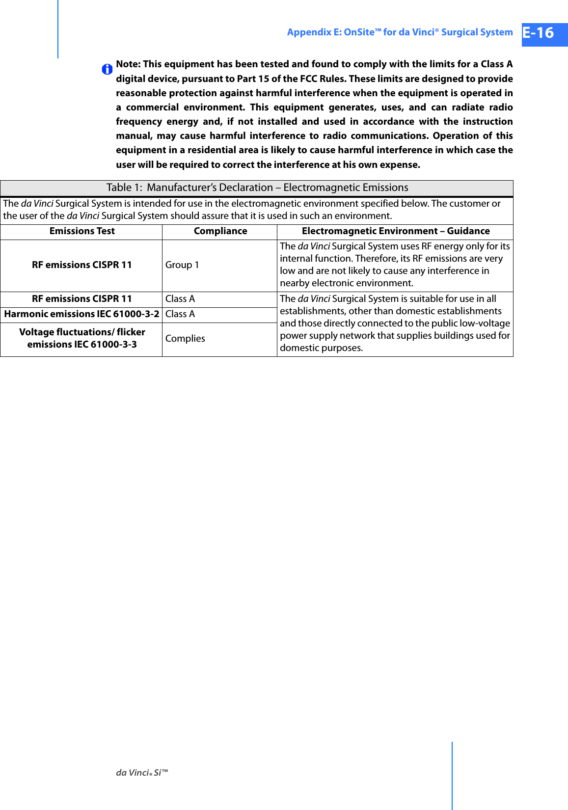 da Vinci® Si™Appendix E: OnSite™ for da Vinci® Surgical System E-16DRAFT/PRE-RELEASE/CONFIDENTIAL 10/9/14Note: This equipment has been tested and found to comply with the limits for a Class A digital device, pursuant to Part 15 of the FCC Rules. These limits are designed to provide reasonable protection against harmful interference when the equipment is operated in a commercial environment. This equipment generates, uses, and can radiate radio frequency energy and, if not installed and used in accordance with the instruction manual, may cause harmful interference to radio communications. Operation of this equipment in a residential area is likely to cause harmful interference in which case the user will be required to correct the interference at his own expense.Table 1:  Manufacturer’s Declaration – Electromagnetic Emissions The da Vinci Surgical System is intended for use in the electromagnetic environment specified below. The customer or the user of the da Vinci Surgical System should assure that it is used in such an environment.Emissions Test  Compliance  Electromagnetic Environment – Guidance RF emissions CISPR 11  Group 1 The da Vinci Surgical System uses RF energy only for its internal function. Therefore, its RF emissions are very low and are not likely to cause any interference in nearby electronic environment. RF emissions CISPR 11  Class A  The da Vinci Surgical System is suitable for use in all establishments, other than domestic establishments and those directly connected to the public low-voltage power supply network that supplies buildings used for domestic purposes. Harmonic emissions IEC 61000-3-2  Class A Voltage fluctuations/ flicker emissions IEC 61000-3-3  Complies 