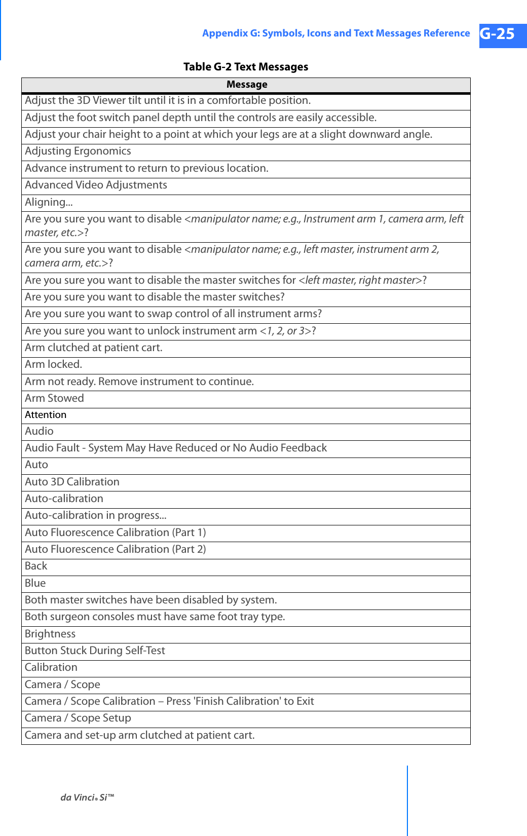 da Vinci® Si™Appendix G: Symbols, Icons and Text Messages Reference G-25DRAFT/PRE-RELEASE/CONFIDENTIAL 10/9/14Adjust the 3D Viewer tilt until it is in a comfortable position.Adjust the foot switch panel depth until the controls are easily accessible.Adjust your chair height to a point at which your legs are at a slight downward angle.Adjusting ErgonomicsAdvance instrument to return to previous location.Advanced Video AdjustmentsAligning...Are you sure you want to disable &lt;manipulator name; e.g., Instrument arm 1, camera arm, left master, etc.&gt;?Are you sure you want to disable &lt;manipulator name; e.g., left master, instrument arm 2, camera arm, etc.&gt;?Are you sure you want to disable the master switches for &lt;left master, right master&gt;?Are you sure you want to disable the master switches?Are you sure you want to swap control of all instrument arms?Are you sure you want to unlock instrument arm &lt;1, 2, or 3&gt;?Arm clutched at patient cart.Arm locked.Arm not ready. Remove instrument to continue.Arm StowedAttentionAudioAudio Fault - System May Have Reduced or No Audio FeedbackAutoAuto 3D CalibrationAuto-calibrationAuto-calibration in progress...Auto Fluorescence Calibration (Part 1)Auto Fluorescence Calibration (Part 2)BackBlueBoth master switches have been disabled by system.Both surgeon consoles must have same foot tray type.BrightnessButton Stuck During Self-TestCalibrationCamera / ScopeCamera / Scope Calibration – Press &apos;Finish Calibration&apos; to ExitCamera / Scope SetupCamera and set-up arm clutched at patient cart.Table G-2 Text MessagesMessage 