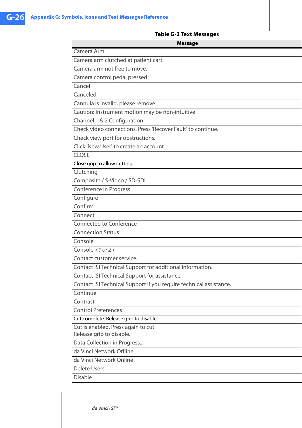 Appendix G: Symbols, Icons and Text Messages Referenceda Vinci® Si™G-26DRAFT/PRE-RELEASE/CONFIDENTIAL10/9/14Camera ArmCamera arm clutched at patient cart.Camera arm not free to move.Camera control pedal pressedCancelCanceledCannula is invalid, please remove.Caution: Instrument motion may be non-intuitiveChannel 1 &amp; 2 ConfigurationCheck video connections. Press &apos;Recover Fault&apos; to continue.Check view port for obstructions.Click &apos;New User&apos; to create an account.CLOSEClose grip to allow cutting.ClutchingComposite / S-Video / SD-SDIConference in ProgressConfigureConfirmConnectConnected to ConferenceConnection StatusConsoleConsole &lt;1 or 2&gt;Contact customer service.Contact ISI Technical Support for additional information.Contact ISI Technical Support for assistance.Contact ISI Technical Support if you require technical assistance.ContinueContrastControl PreferencesCut complete. Release grip to disable.Cut is enabled. Press again to cut.Release grip to disable.Data Collection in Progress...da Vinci Network Offlineda Vinci Network OnlineDelete UsersDisableTable G-2 Text MessagesMessage 