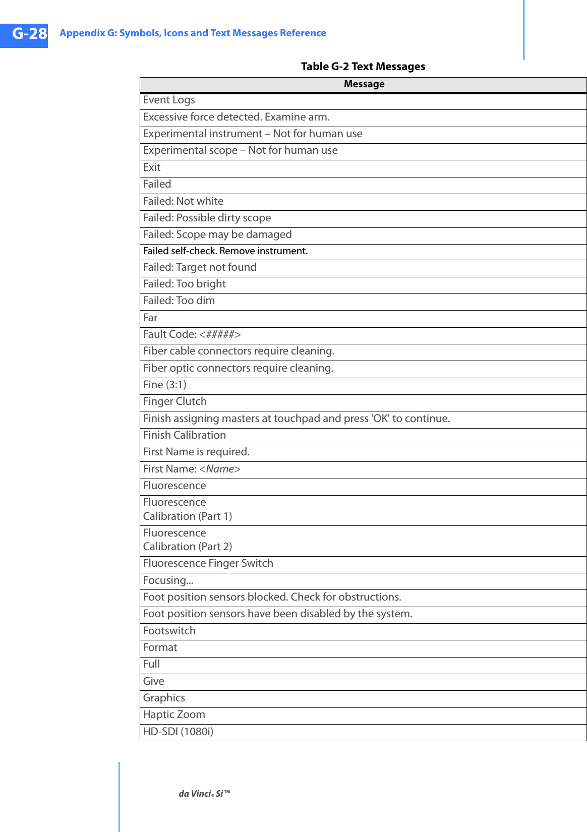 Appendix G: Symbols, Icons and Text Messages Referenceda Vinci® Si™G-28DRAFT/PRE-RELEASE/CONFIDENTIAL10/9/14Event LogsExcessive force detected. Examine arm.Experimental instrument – Not for human useExperimental scope – Not for human useExitFailedFailed: Not whiteFailed: Possible dirty scopeFailed: Scope may be damagedFailed self-check. Remove instrument.Failed: Target not foundFailed: Too brightFailed: Too dimFarFault Code: &lt;#####&gt;Fiber cable connectors require cleaning.Fiber optic connectors require cleaning.Fine (3:1)Finger ClutchFinish assigning masters at touchpad and press &apos;OK&apos; to continue.Finish CalibrationFirst Name is required.First Name: &lt;Name&gt;FluorescenceFluorescenceCalibration (Part 1)FluorescenceCalibration (Part 2)Fluorescence Finger SwitchFocusing...Foot position sensors blocked. Check for obstructions.Foot position sensors have been disabled by the system.FootswitchFormatFullGiveGraphicsHaptic ZoomHD-SDI (1080i)Table G-2 Text MessagesMessage 
