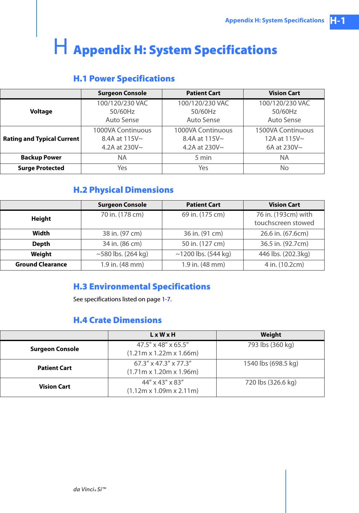 da Vinci® Si™Appendix H: System Specifications H-1DRAFT/PRE-RELEASE/CONFIDENTIAL 10/9/14HAppendix H: System SpecificationsH.1 Power SpecificationsH.2 Physical DimensionsH.3 Environmental SpecificationsSee specifications listed on page 1-7.H.4 Crate Dimensions Surgeon Console  Patient Cart  Vision Cart Voltage100/120/230 VAC50/60HzAuto Sense100/120/230 VAC50/60HzAuto Sense100/120/230 VAC50/60HzAuto SenseRating and Typical Current1000VA Continuous8.4A at 115V~4.2A at 230V~1000VA Continuous8.4A at 115V~4.2A at 230V~1500VA Continuous12A at 115V~6A at 230V~Backup Power  NA 5 min  NASurge Protected Yes Yes NoSurgeon Console  Patient Cart  Vision Cart Height  70 in. (178 cm)  69 in. (175 cm)  76 in. (193cm) with touchscreen stowedWidth  38 in. (97 cm)  36 in. (91 cm)  26.6 in. (67.6cm) Depth  34 in. (86 cm)  50 in. (127 cm)  36.5 in. (92.7cm) Weight  ~580 lbs. (264 kg)  ~1200 lbs. (544 kg)  446 lbs. (202.3kg) Ground Clearance  1.9 in. (48 mm)  1.9 in. (48 mm)  4 in. (10.2cm) L x W x H  Weight Surgeon Console  47.5&quot; x 48&quot; x 65.5”(1.21m x 1.22m x 1.66m)793 lbs (360 kg)Patient Cart  67.3” x 47.3” x 77.3”(1.71m x 1.20m x 1.96m)1540 lbs (698.5 kg) Vision Cart  44&quot; x 43&quot; x 83”(1.12m x 1.09m x 2.11m) 720 lbs (326.6 kg)