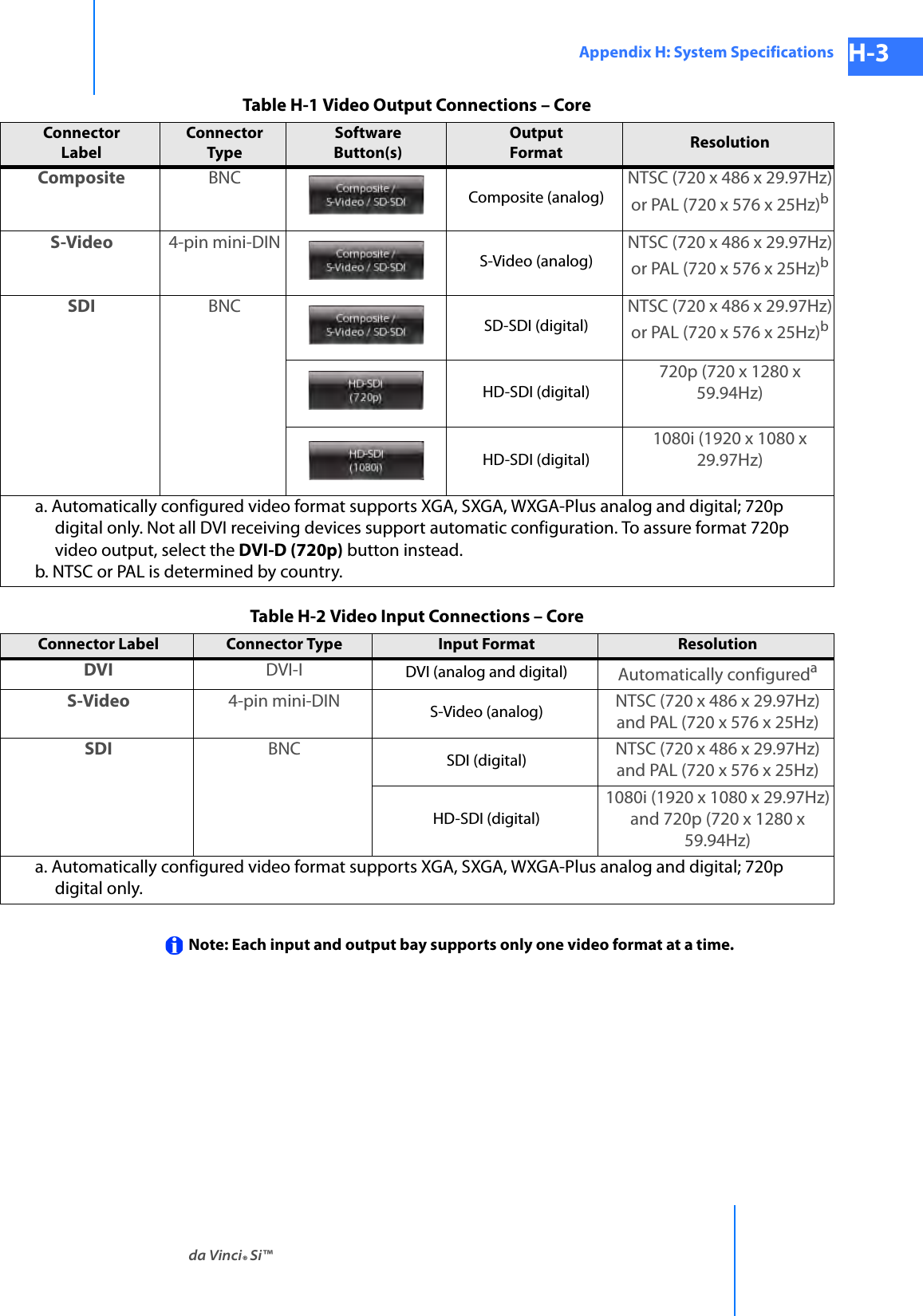 da Vinci® Si™Appendix H: System Specifications H-3DRAFT/PRE-RELEASE/CONFIDENTIAL 10/9/14Note: Each input and output bay supports only one video format at a time.Composite BNCComposite (analog)NTSC (720 x 486 x 29.97Hz)or PAL (720 x 576 x 25Hz)bS-Video 4-pin mini-DINS-Video (analog)NTSC (720 x 486 x 29.97Hz)or PAL (720 x 576 x 25Hz)bSDI BNCSD-SDI (digital)NTSC (720 x 486 x 29.97Hz)or PAL (720 x 576 x 25Hz)bHD-SDI (digital)720p (720 x 1280 x 59.94Hz)HD-SDI (digital) 1080i (1920 x 1080 x 29.97Hz)a. Automatically configured video format supports XGA, SXGA, WXGA-Plus analog and digital; 720p digital only. Not all DVI receiving devices support automatic configuration. To assure format 720p video output, select the DVI-D (720p) button instead.b. NTSC or PAL is determined by country.Table H-1 Video Output Connections – CoreConnector LabelConnector Type Software Button(s)Output Format ResolutionTable H-2 Video Input Connections – CoreConnector Label Connector Type Input Format Resolution DVI DVI-I DVI (analog and digital) Automatically configuredaS-Video 4-pin mini-DIN  S-Video (analog) NTSC (720 x 486 x 29.97Hz) and PAL (720 x 576 x 25Hz)SDI BNC  SDI (digital) NTSC (720 x 486 x 29.97Hz) and PAL (720 x 576 x 25Hz)HD-SDI (digital) 1080i (1920 x 1080 x 29.97Hz)and 720p (720 x 1280 x 59.94Hz)a. Automatically configured video format supports XGA, SXGA, WXGA-Plus analog and digital; 720p digital only.