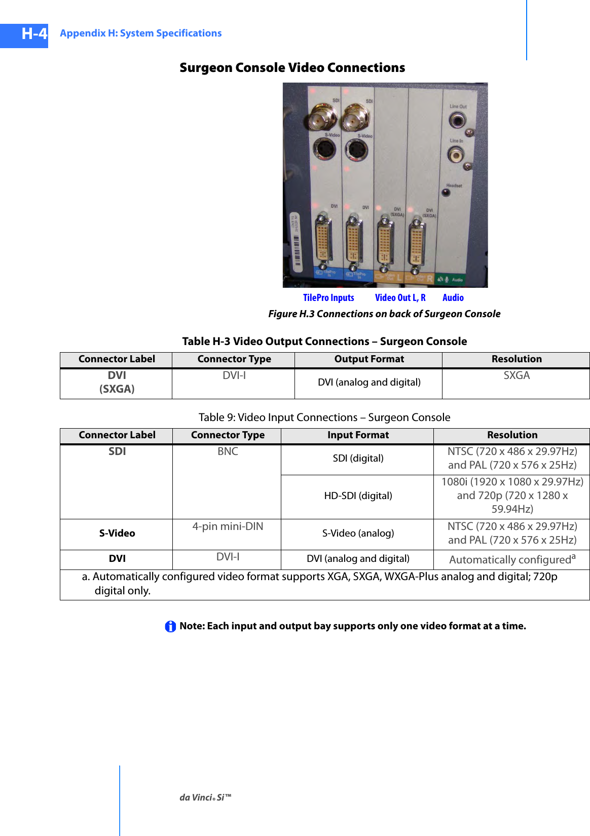 Appendix H: System Specificationsda Vinci® Si™H-4DRAFT/PRE-RELEASE/CONFIDENTIAL10/9/14Surgeon Console Video ConnectionsFigure H.3 Connections on back of Surgeon ConsoleNote: Each input and output bay supports only one video format at a time.TilePro Inputs Video Out L, R AudioTable H-3 Video Output Connections – Surgeon ConsoleConnector Label Connector Type Output Format Resolution DVI (SXGA)DVI-I DVI (analog and digital) SXGATable 9: Video Input Connections – Surgeon ConsoleConnector Label Connector Type Input Format Resolution SDI BNC  SDI (digital) NTSC (720 x 486 x 29.97Hz) and PAL (720 x 576 x 25Hz)HD-SDI (digital) 1080i (1920 x 1080 x 29.97Hz)and 720p (720 x 1280 x 59.94Hz)S-Video 4-pin mini-DIN  S-Video (analog) NTSC (720 x 486 x 29.97Hz) and PAL (720 x 576 x 25Hz)DVI DVI-I DVI (analog and digital) Automatically configuredaa. Automatically configured video format supports XGA, SXGA, WXGA-Plus analog and digital; 720p digital only.