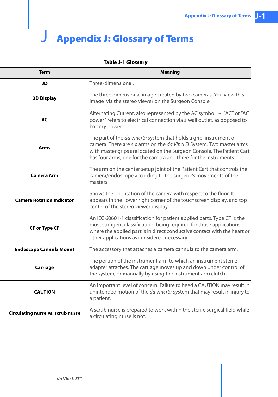 da Vinci® Si™Appendix J: Glossary of Terms J-1DRAFT/PRE-RELEASE/CONFIDENTIAL 10/9/14JAppendix J: Glossary of TermsTable J-1 GlossaryTerm Meaning3D Three-dimensional.3D Display The three dimensional image created by two cameras. You view this image  via the stereo viewer on the Surgeon Console. ACAlternating Current, also represented by the AC symbol: ~. “AC” or “AC power” refers to electrical connection via a wall outlet, as opposed to battery power.ArmsThe part of the da Vinci Si system that holds a grip, instrument or camera. There are six arms on the da Vinci Si System. Two master arms with master grips are located on the Surgeon Console. The Patient Cart has four arms, one for the camera and three for the instruments.Camera ArmThe arm on the center setup joint of the Patient Cart that controls the camera/endoscope according to the surgeon’s movements of the masters.Camera Rotation IndicatorShows the orientation of the camera with respect to the floor. It appears in the  lower right corner of the touchscreen display, and top center of the stereo viewer display.CF or Type CFAn IEC 60601-1 classification for patient applied parts. Type CF is the most stringent classification, being required for those applications where the applied part is in direct conductive contact with the heart or other applications as considered necessary.Endoscope Cannula Mount The accessory that attaches a camera cannula to the camera arm. CarriageThe portion of the instrument arm to which an instrument sterile adapter attaches. The carriage moves up and down under control of the system, or manually by using the instrument arm clutch. CAUTIONAn important level of concern. Failure to heed a CAUTION may result in unintended motion of the da Vinci Si System that may result in injury to a patient.Circulating nurse vs. scrub nurse A scrub nurse is prepared to work within the sterile surgical field while a circulating nurse is not.
