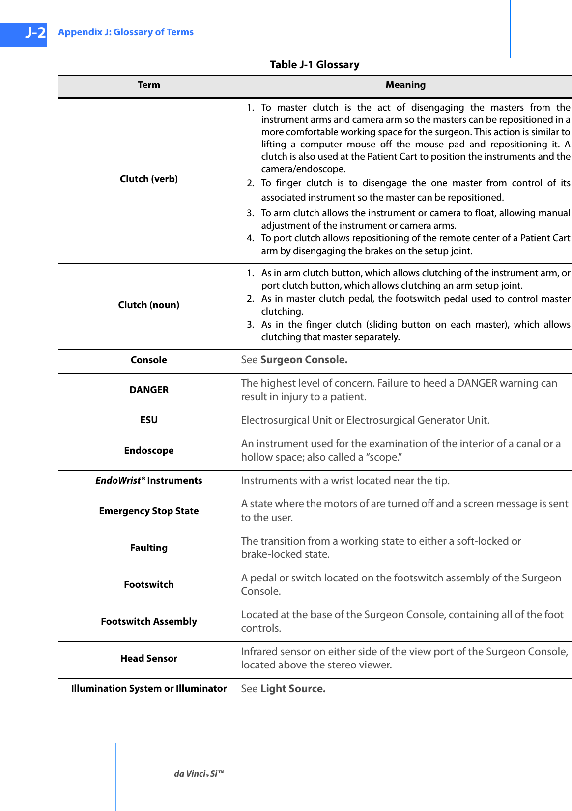 Appendix J: Glossary of Termsda Vinci® Si™J-2DRAFT/PRE-RELEASE/CONFIDENTIAL10/9/14Clutch (verb)1. To master clutch is the act of disengaging the masters from the instrument arms and camera arm so the masters can be repositioned in a more comfortable working space for the surgeon. This action is similar to lifting a computer mouse off the mouse pad and repositioning it. A clutch is also used at the Patient Cart to position the instruments and the camera/endoscope.2. To finger clutch is to disengage the one master from control of its associated instrument so the master can be repositioned.3. To arm clutch allows the instrument or camera to float, allowing manual adjustment of the instrument or camera arms.4. To port clutch allows repositioning of the remote center of a Patient Cart arm by disengaging the brakes on the setup joint.Clutch (noun)1. As in arm clutch button, which allows clutching of the instrument arm, or port clutch button, which allows clutching an arm setup joint.2. As in master clutch pedal, the footswitch pedal used to control master clutching.3. As in the finger clutch (sliding button on each master), which allows clutching that master separately.Console See Surgeon Console.DANGER The highest level of concern. Failure to heed a DANGER warning can result in injury to a patient.ESU Electrosurgical Unit or Electrosurgical Generator Unit.Endoscope An instrument used for the examination of the interior of a canal or a hollow space; also called a “scope.”EndoWrist® Instruments Instruments with a wrist located near the tip.Emergency Stop State A state where the motors of are turned off and a screen message is sent to the user. Faulting The transition from a working state to either a soft-locked or brake-locked state.Footswitch A pedal or switch located on the footswitch assembly of the Surgeon Console.Footswitch Assembly Located at the base of the Surgeon Console, containing all of the foot controls.Head Sensor Infrared sensor on either side of the view port of the Surgeon Console, located above the stereo viewer.Illumination System or Illuminator See Light Source.Table J-1 GlossaryTerm Meaning