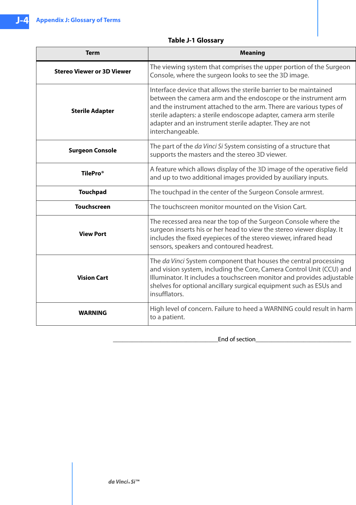 Appendix J: Glossary of Termsda Vinci® Si™J-4DRAFT/PRE-RELEASE/CONFIDENTIAL10/9/14_________________________________End of section______________________________Stereo Viewer or 3D Viewer The viewing system that comprises the upper portion of the Surgeon Console, where the surgeon looks to see the 3D image.Sterile AdapterInterface device that allows the sterile barrier to be maintained between the camera arm and the endoscope or the instrument arm and the instrument attached to the arm. There are various types of sterile adapters: a sterile endoscope adapter, camera arm sterile adapter and an instrument sterile adapter. They are not interchangeable.Surgeon Console The part of the da Vinci Si System consisting of a structure that supports the masters and the stereo 3D viewer.TilePro® A feature which allows display of the 3D image of the operative field and up to two additional images provided by auxiliary inputs.Touchpad The touchpad in the center of the Surgeon Console armrest.Touchscreen The touchscreen monitor mounted on the Vision Cart.View PortThe recessed area near the top of the Surgeon Console where the surgeon inserts his or her head to view the stereo viewer display. It includes the fixed eyepieces of the stereo viewer, infrared head sensors, speakers and contoured headrest.Vision CartThe da Vinci System component that houses the central processing and vision system, including the Core, Camera Control Unit (CCU) and Illuminator. It includes a touchscreen monitor and provides adjustable shelves for optional ancillary surgical equipment such as ESUs and insufflators.WARNING High level of concern. Failure to heed a WARNING could result in harm to a patient.Table J-1 GlossaryTerm Meaning