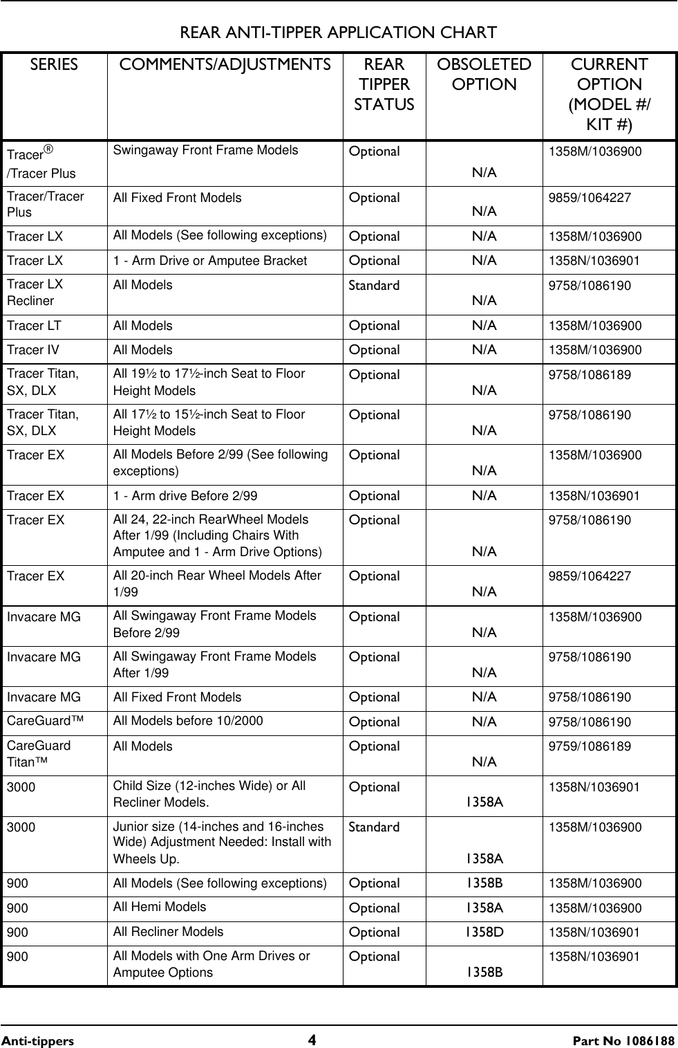 Page 4 of 12 - Invacare Invacare-1036900-Users-Manual- 1086188C  Invacare-1036900-users-manual
