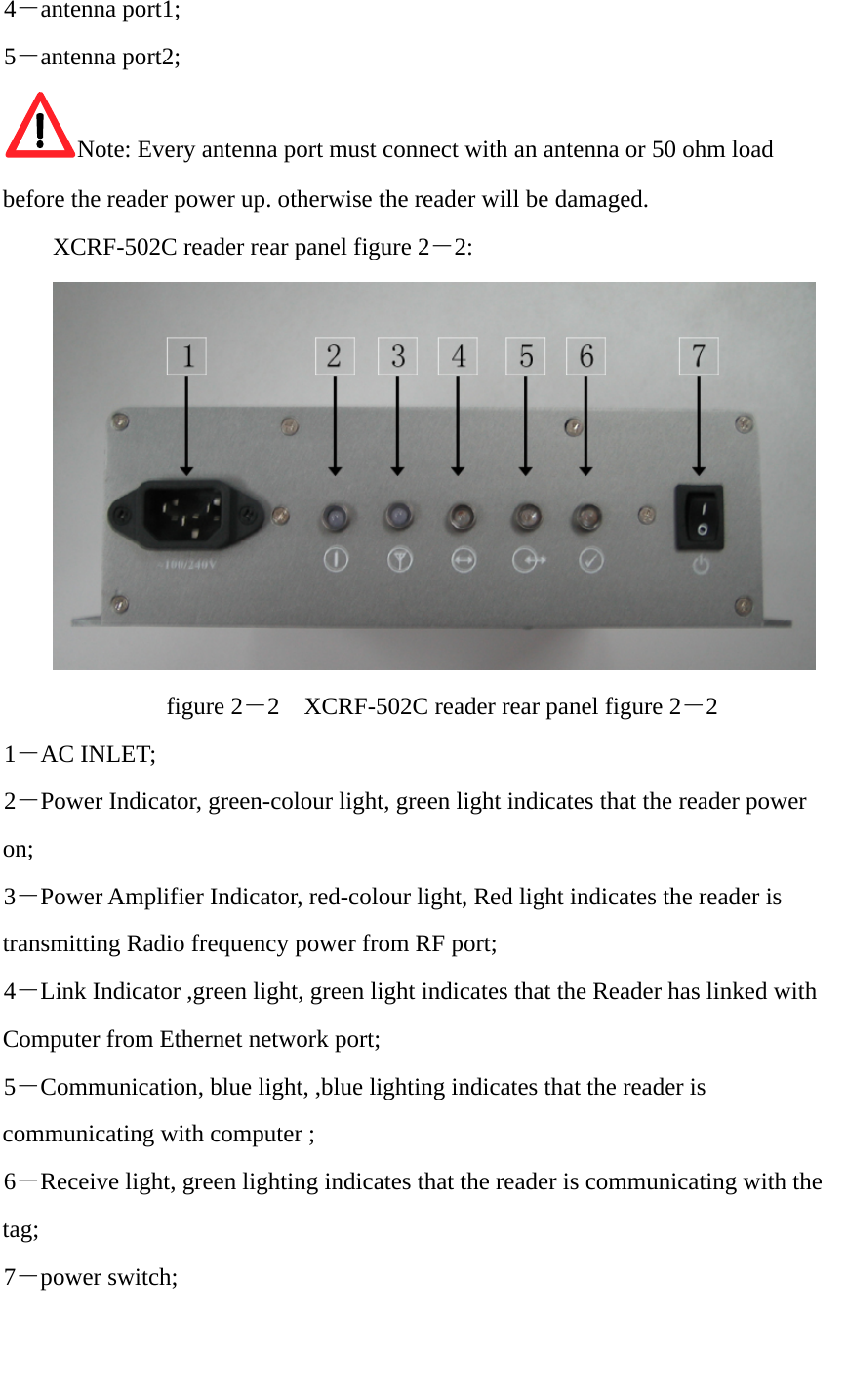                                                                                                                                                4－antenna port1; 5－antenna port2; Note: Every antenna port must connect with an antenna or 50 ohm load before the reader power up. otherwise the reader will be damaged. XCRF-502C reader rear panel figure 2－2:  figure 2－2    XCRF-502C reader rear panel figure 2－2 1－AC INLET; 2－Power Indicator, green-colour light, green light indicates that the reader power on; 3－Power Amplifier Indicator, red-colour light, Red light indicates the reader is transmitting Radio frequency power from RF port; 4－Link Indicator ,green light, green light indicates that the Reader has linked with Computer from Ethernet network port; 5－Communication, blue light, ,blue lighting indicates that the reader is communicating with computer ; 6－Receive light, green lighting indicates that the reader is communicating with the tag;  7－power switch;  